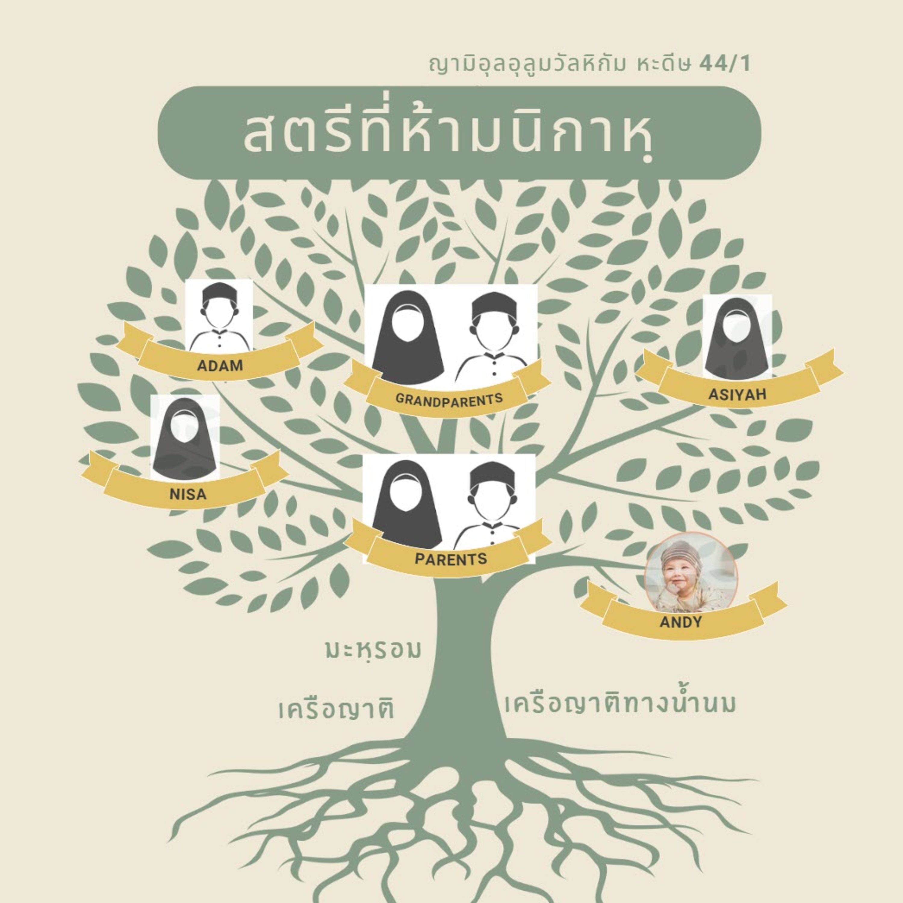 หะดีษ 44/1 สตรีที่ห้ามนิกาหฺ (มะหฺรอม) episode artwork