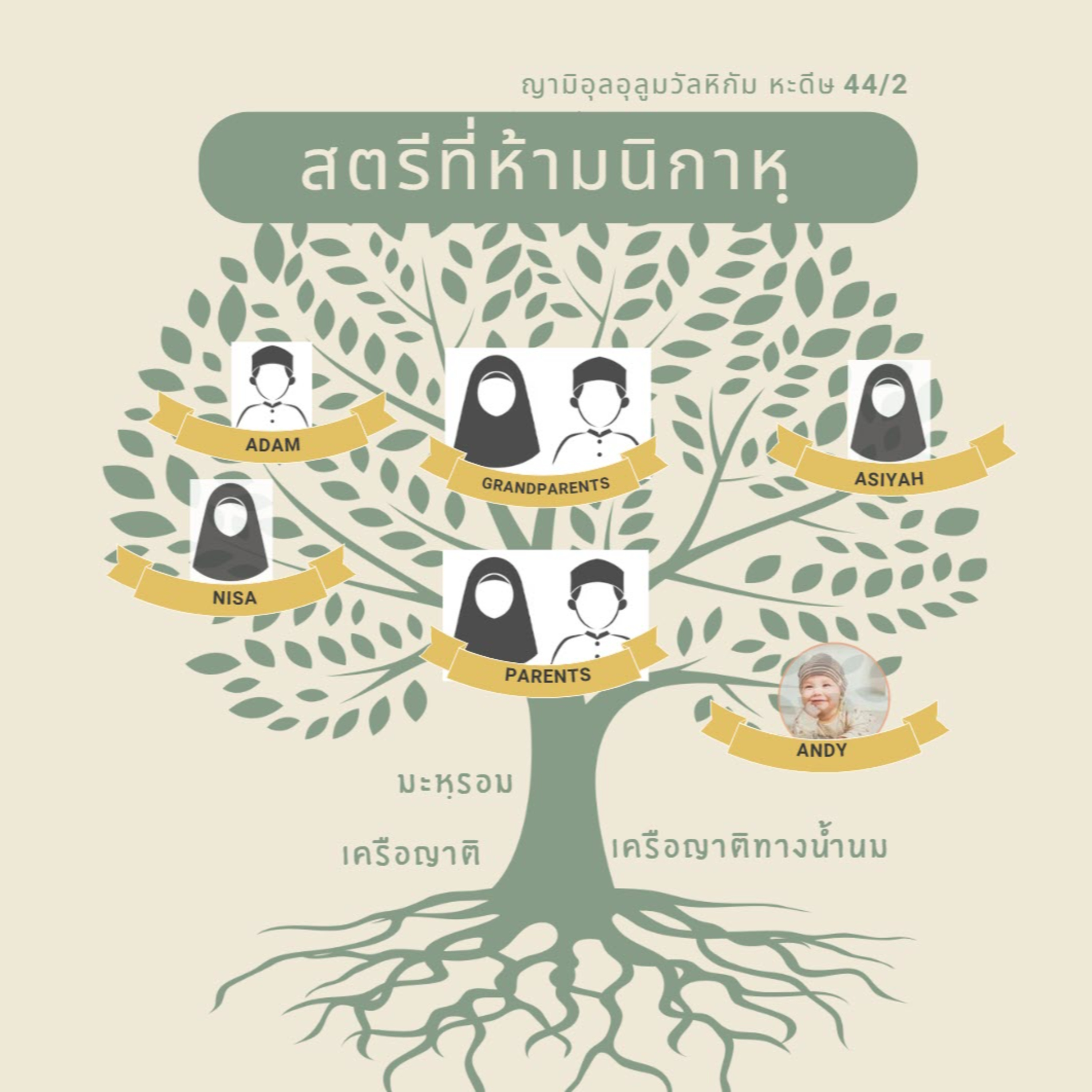หะดีษ 44/2 สตรีที่ห้ามนิกาหฺ (มะหฺรอม)// episode artwork