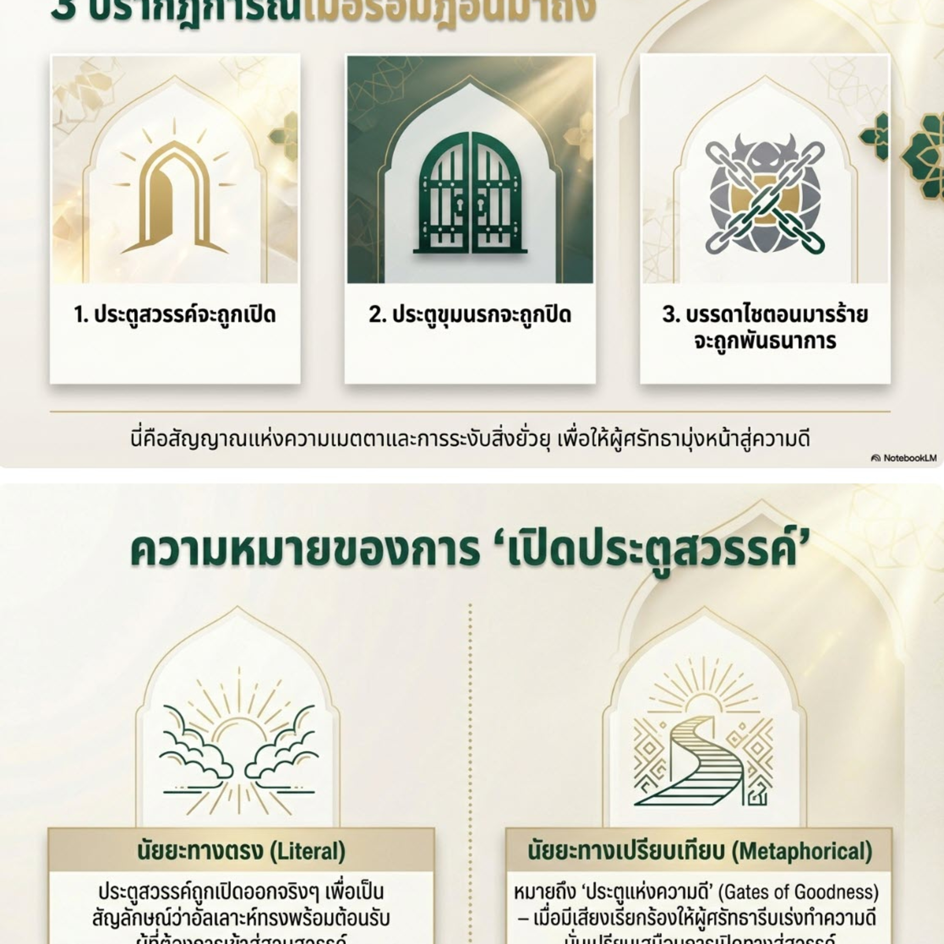 ร่อมะฎอน... เดือนแห่งการเปิดประตูสวรรค์และสำรวจอีมาน (สู่อีมานที่มั่นคง 99) episode artwork