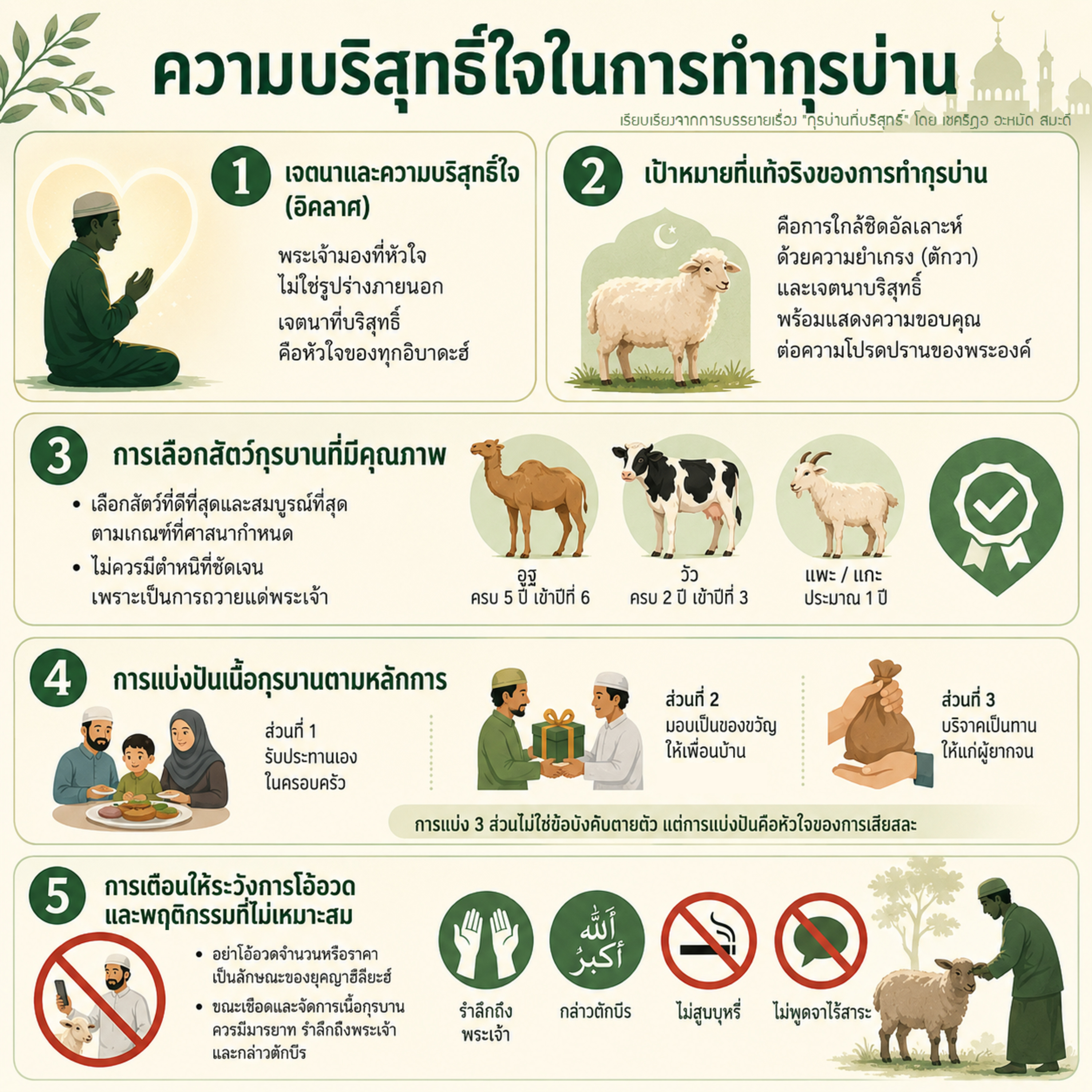 กุรบ่านที่บริสุทธิ์ episode artwork