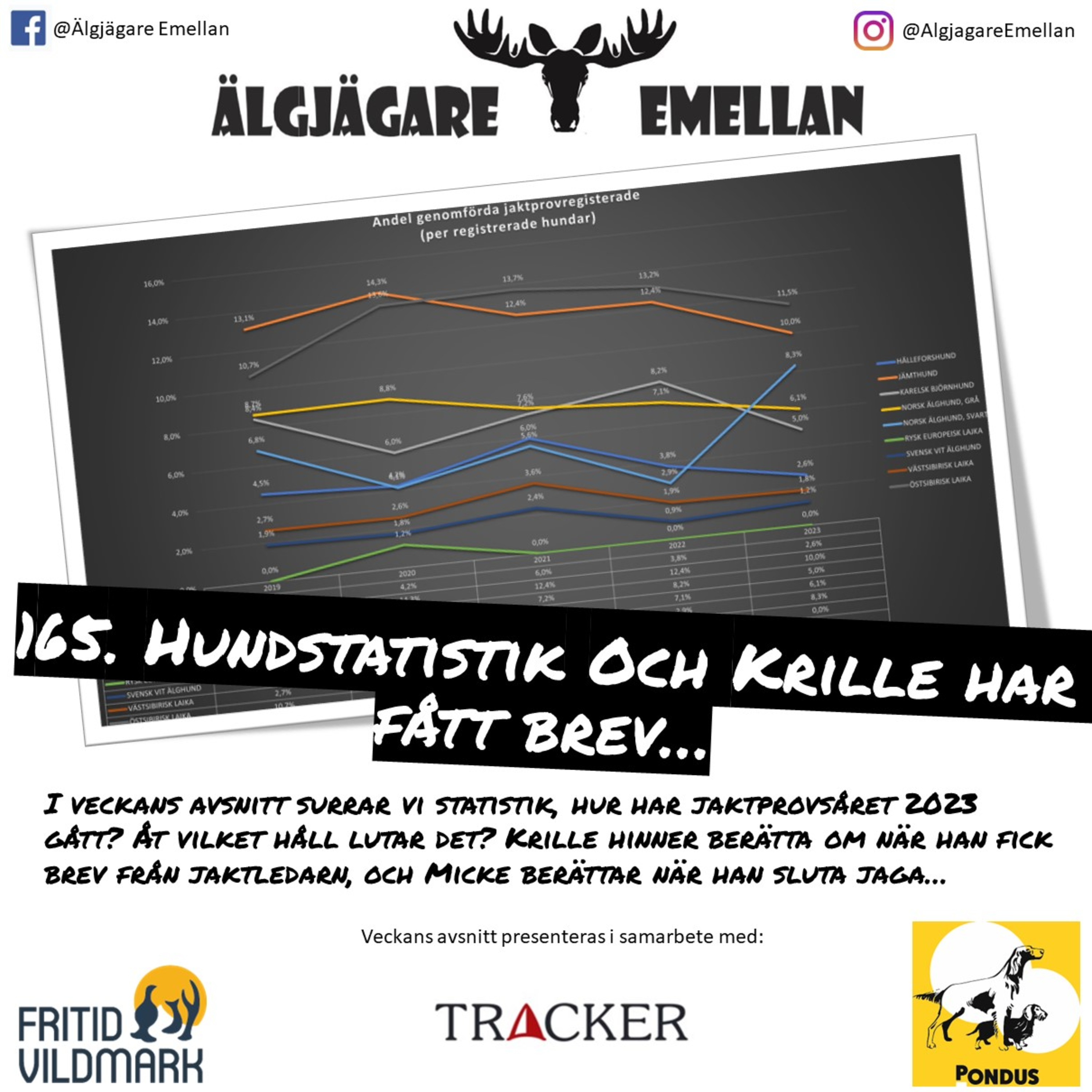 165. Hundstatistik & Krille har fått brev… episode artwork