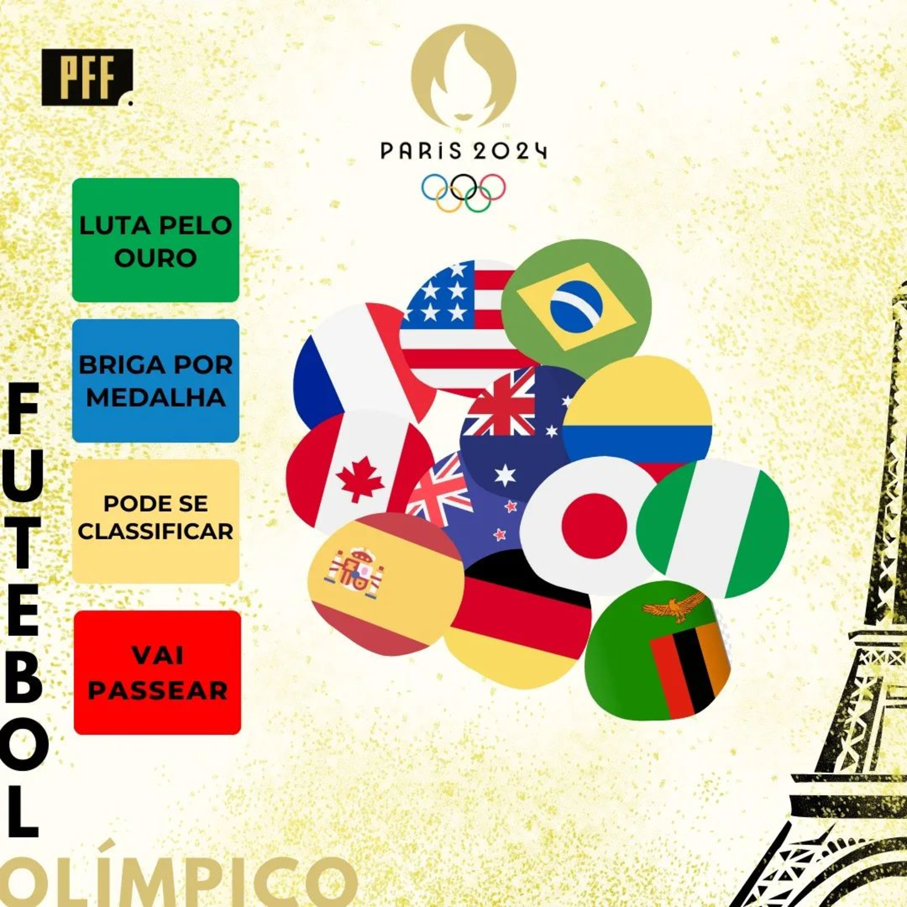 PFF DEBATE ESPECIAL - Tierlist do futebol feminino nos Jogos Olímpicos Paris/2024 episode artwork