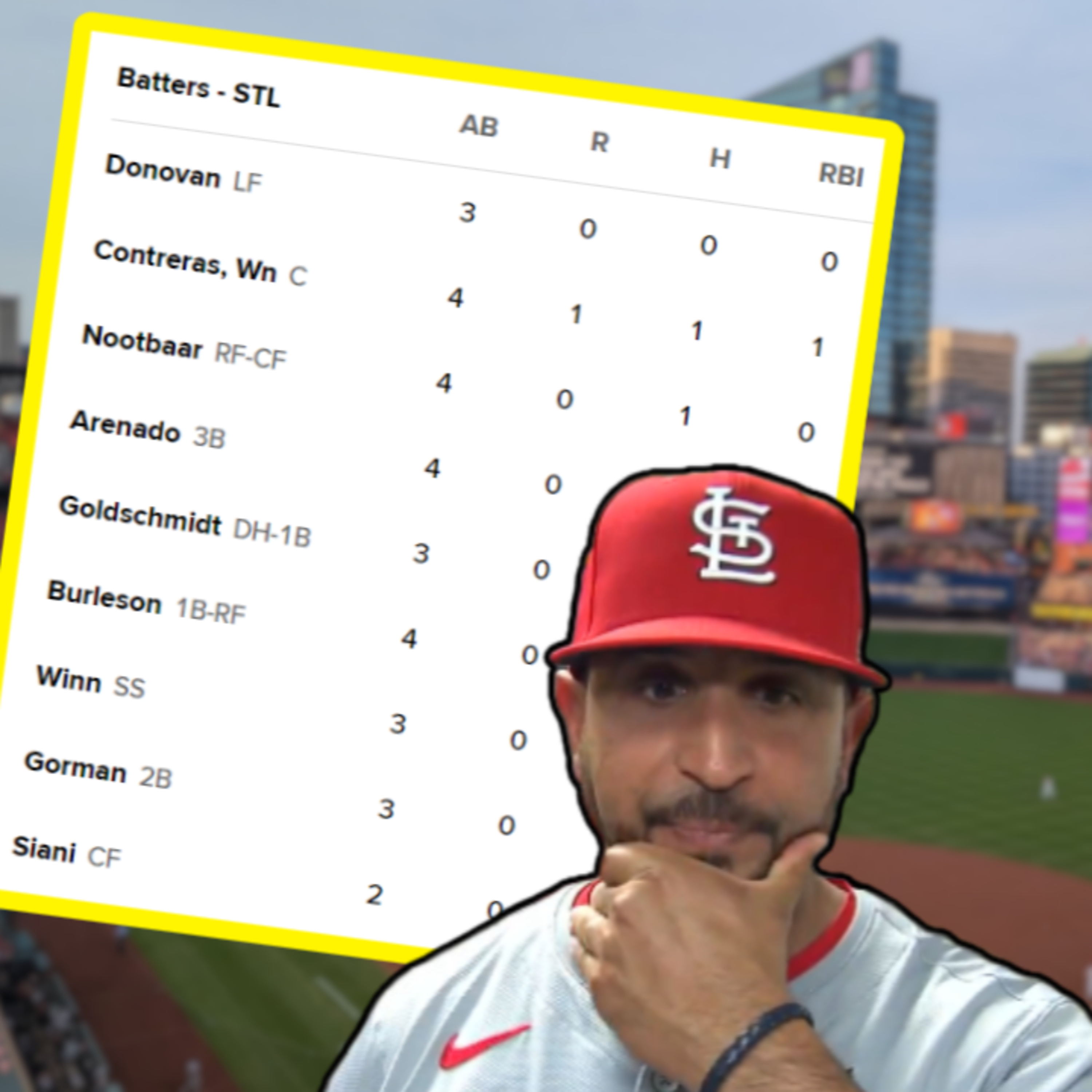 Big Show Bonus: Should Turner Ward bear some blame for scuffling Cardinals lineup?