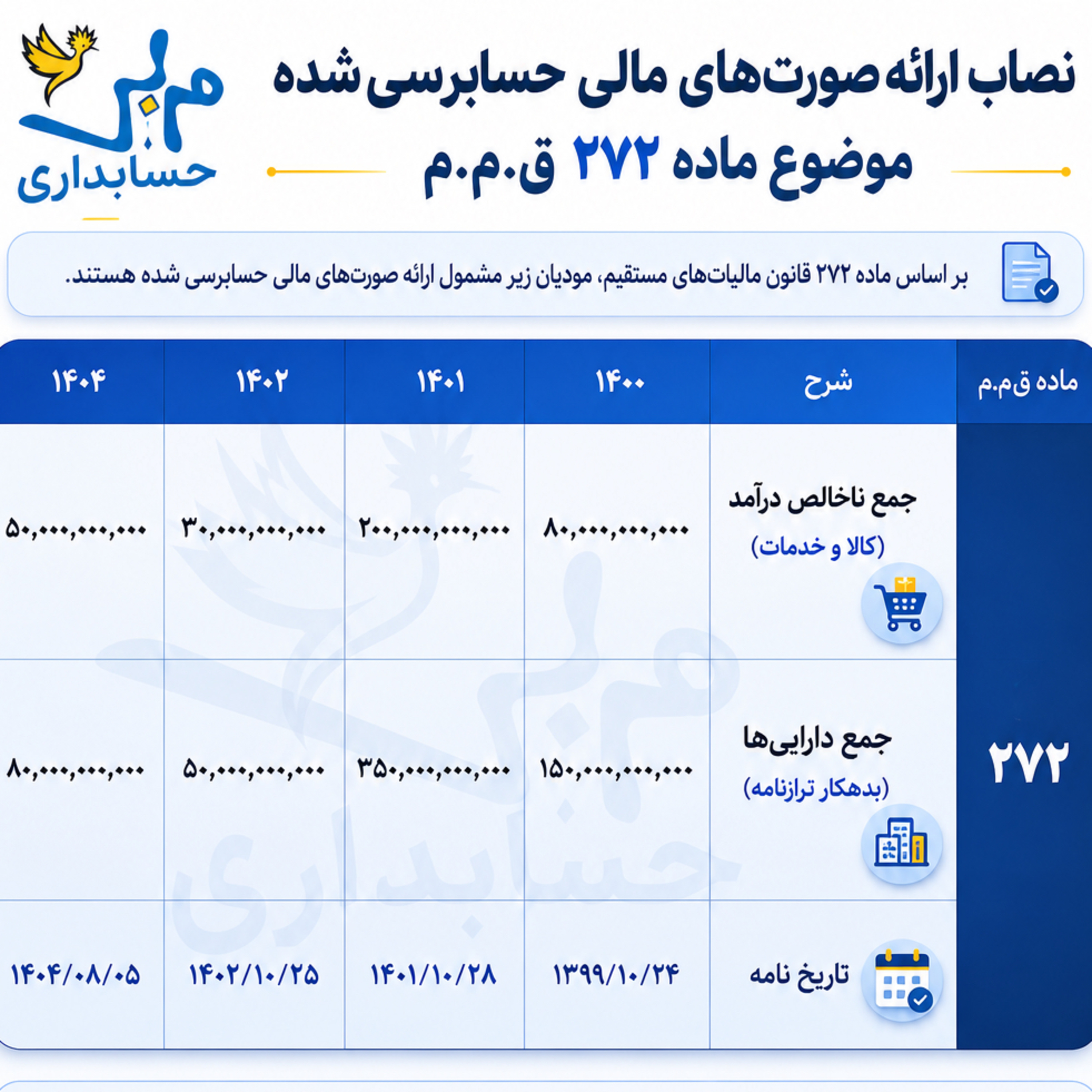 کاور تشریح ماده ۲۷۲ قانون مالیات
