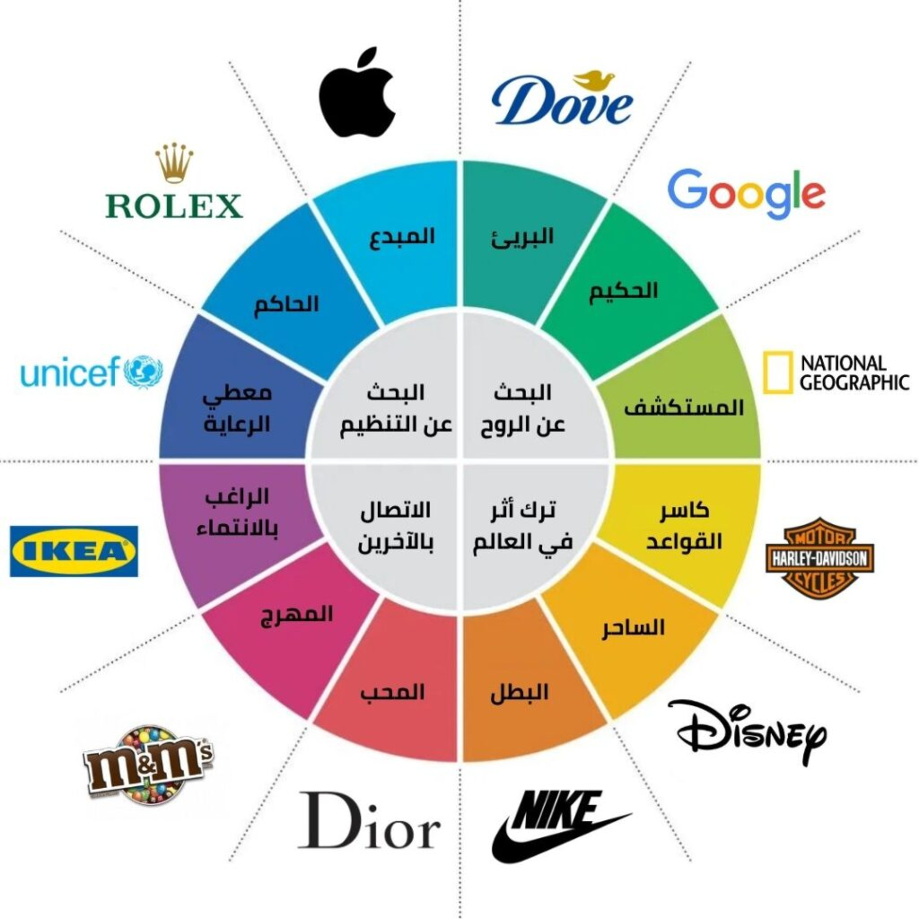 كيف تحدد رسالتك التسويقية؟