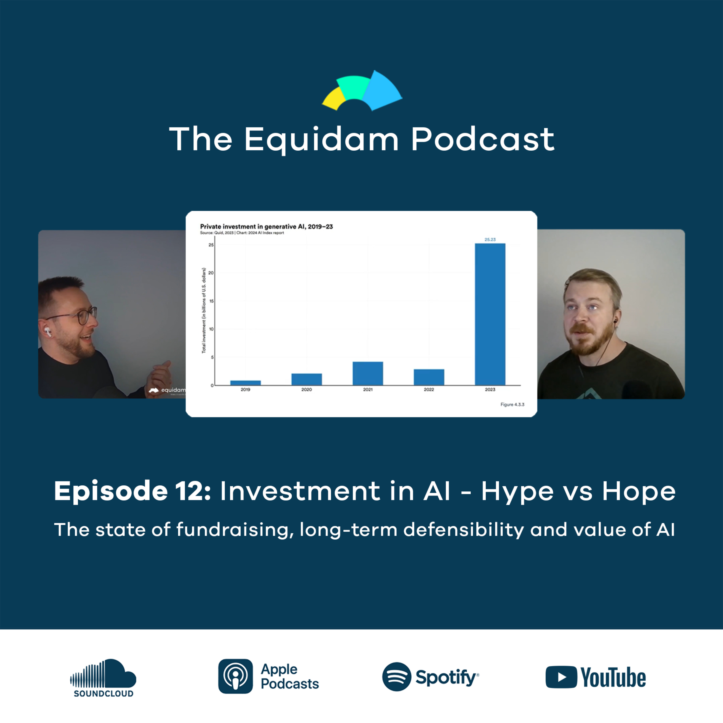 The Equidam Podcast