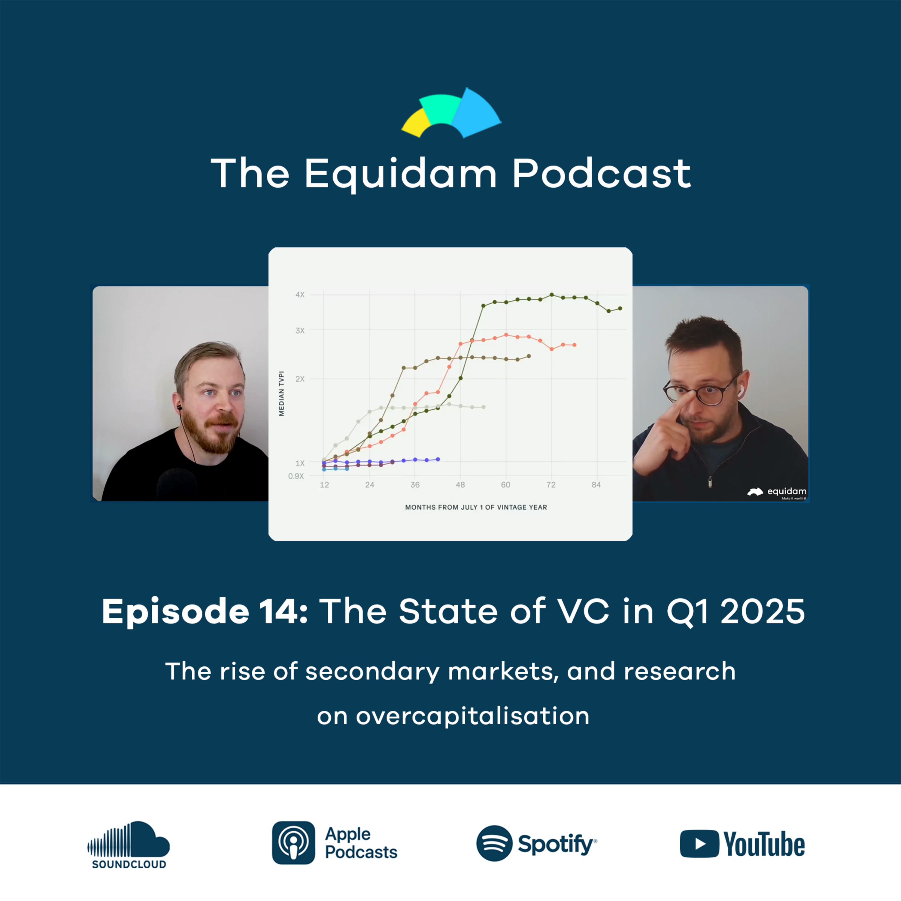 The Equidam Podcast