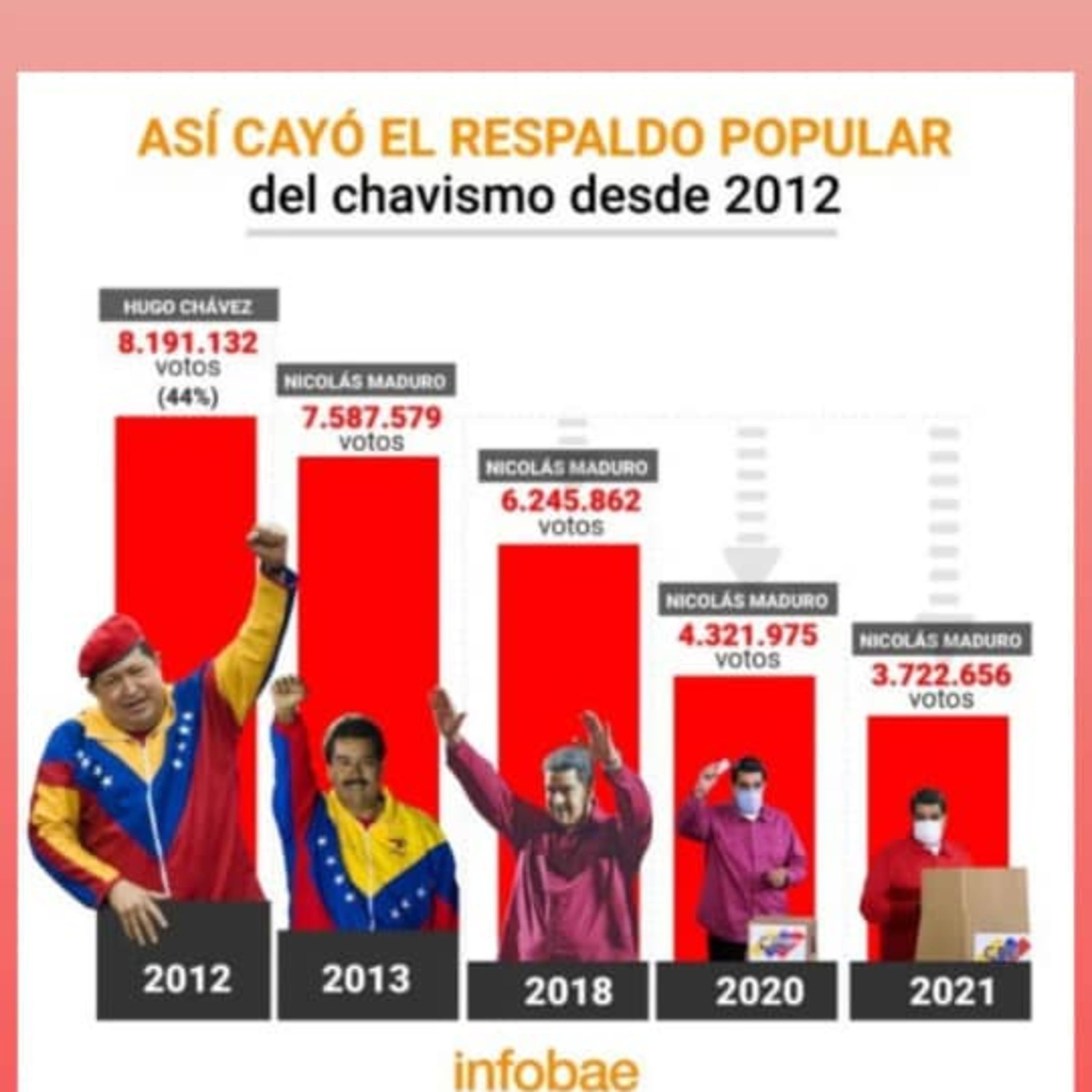 Escenarios que surgen de la decisión del CNE de prestar asistencia técnica a la Primaria presidencial de la Plataforma Unitaria