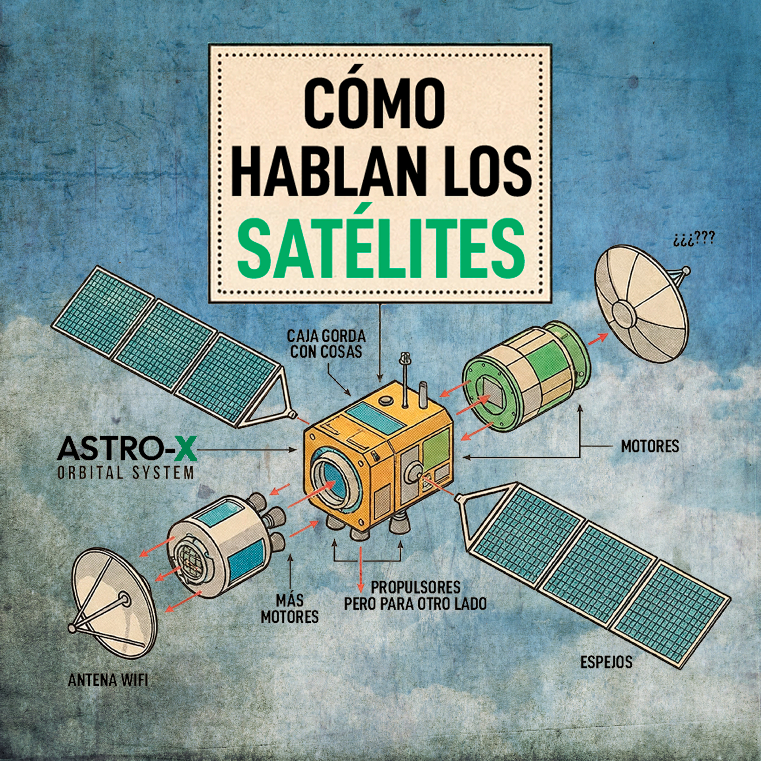 Ep. 57 – ¿CÓMO HABLAN LOS SATÉLITES?