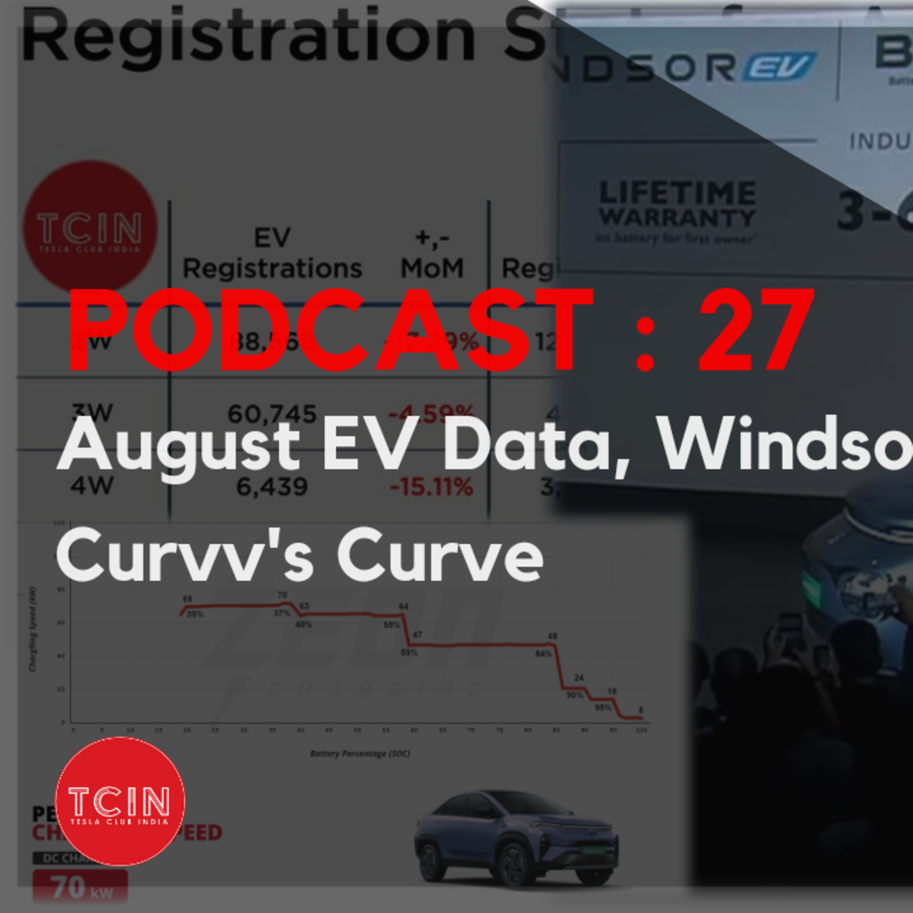 Tesla Club India Podcast