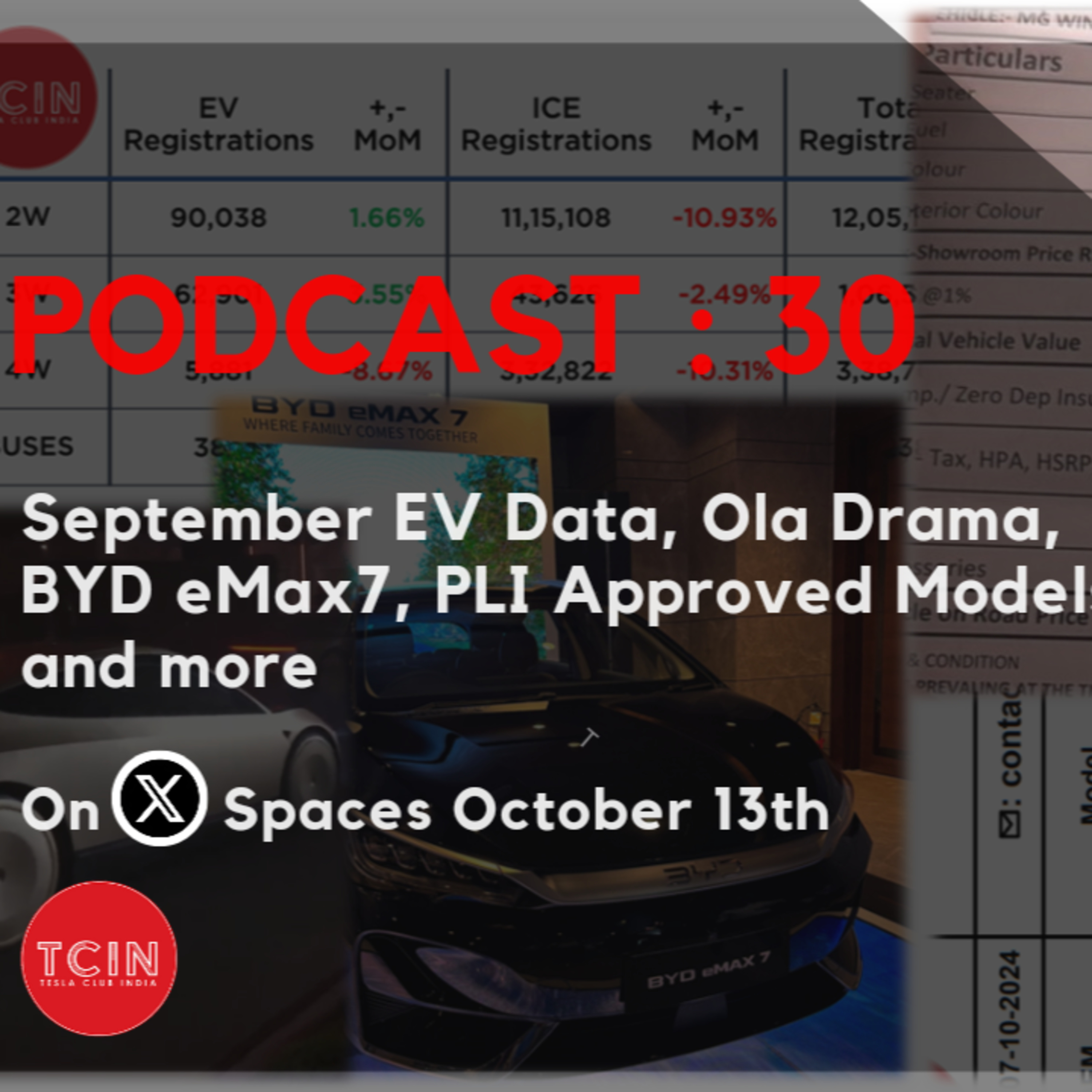 Tesla Club India Podcast