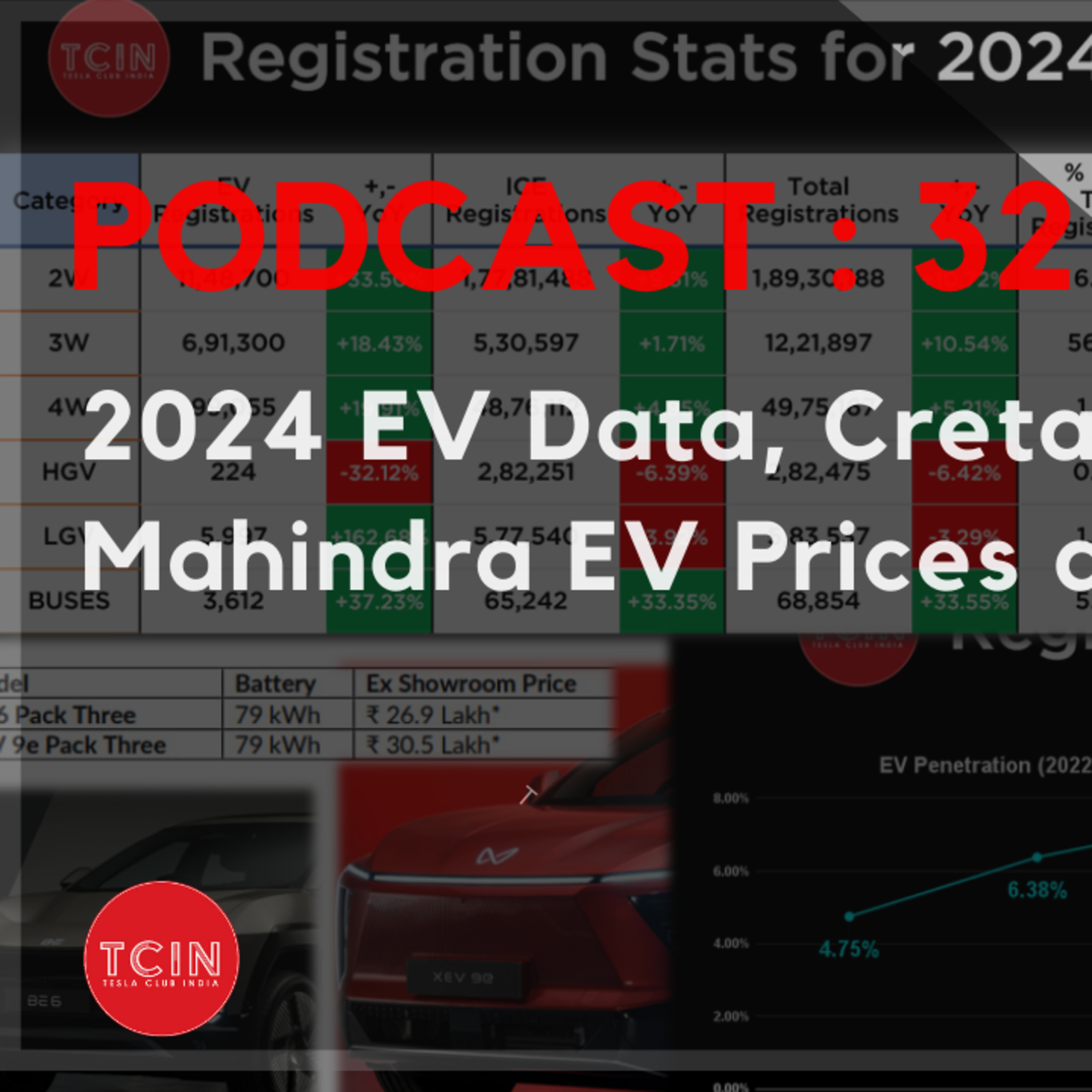 Tesla Club India Podcast