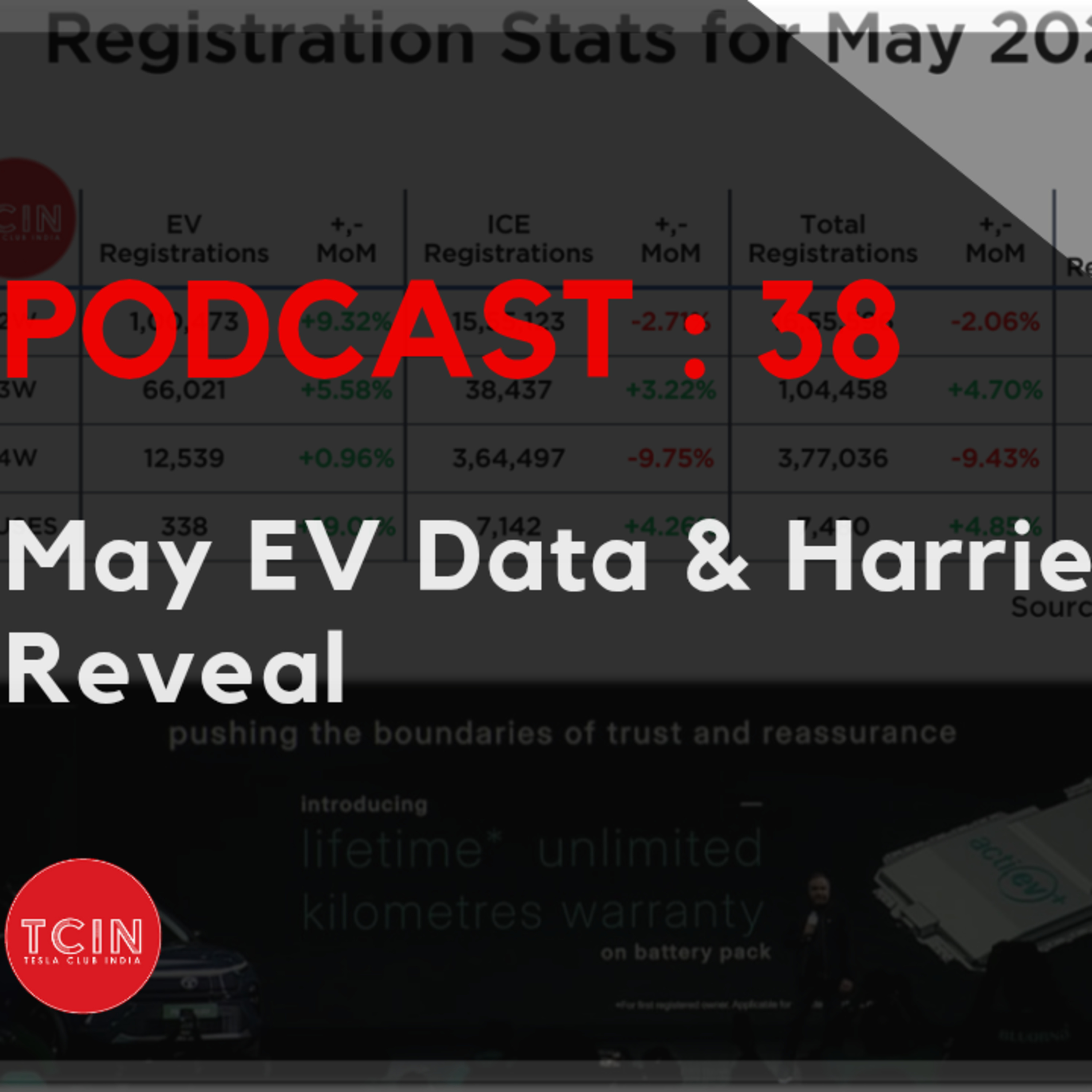 Tesla Club India Podcast