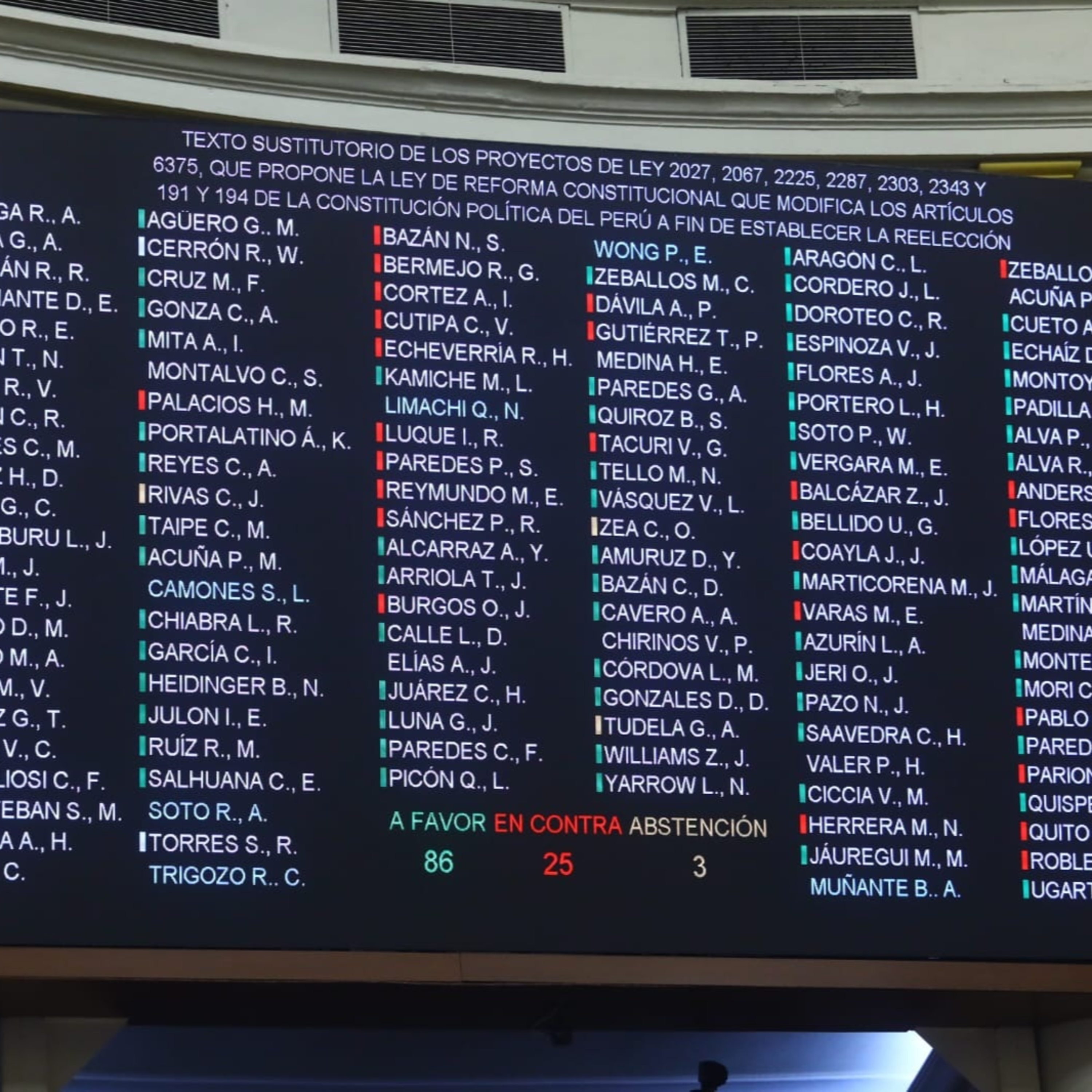 Congreso aprueba reforma constitucional para reelección de alcaldes y gobernadores regionales episode artwork
