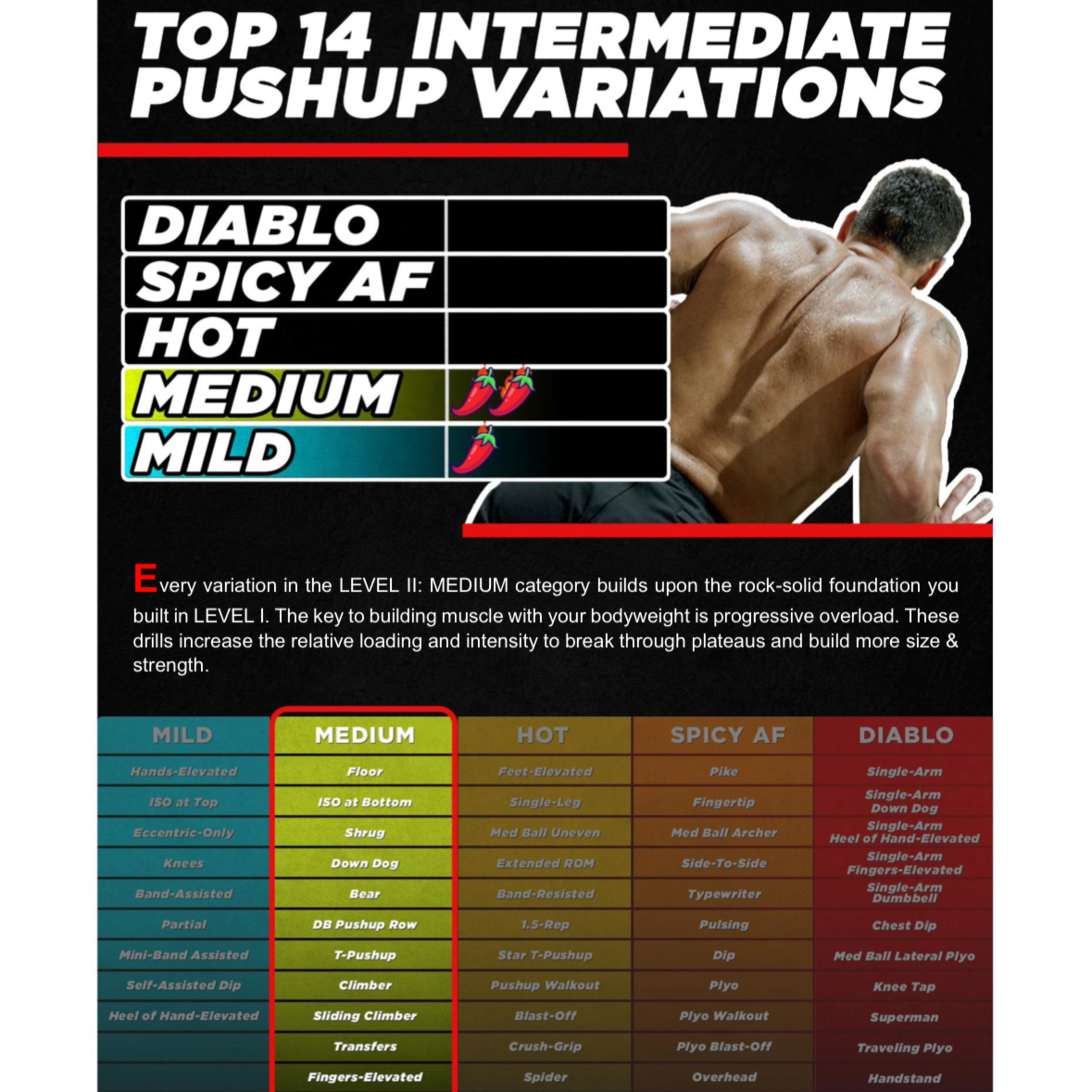 Ep. 223: Top 14 Intermediate Pushup Variations | BJ Gaddour Men's Health Fitness Exercise episode artwork