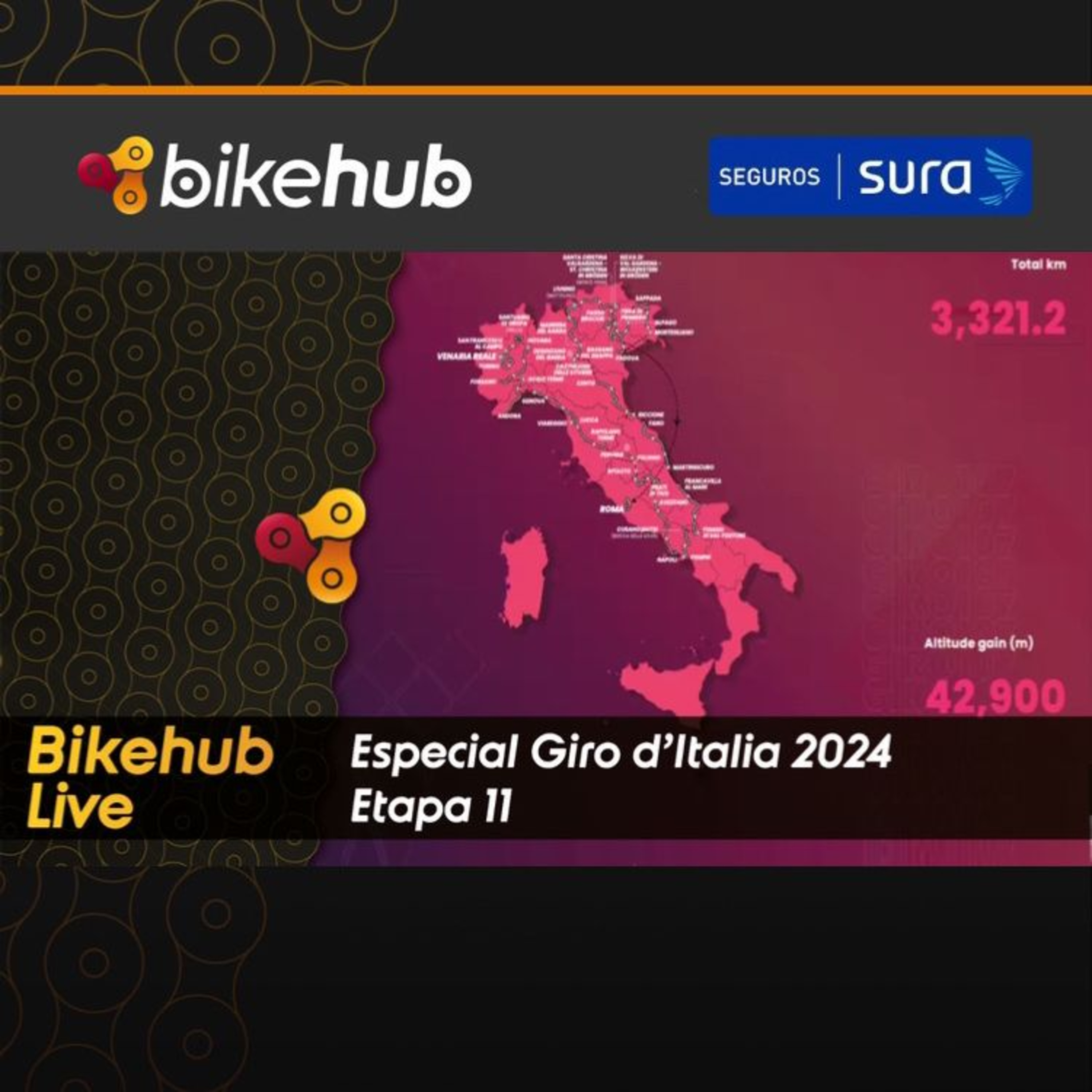 Podcast Bikehub