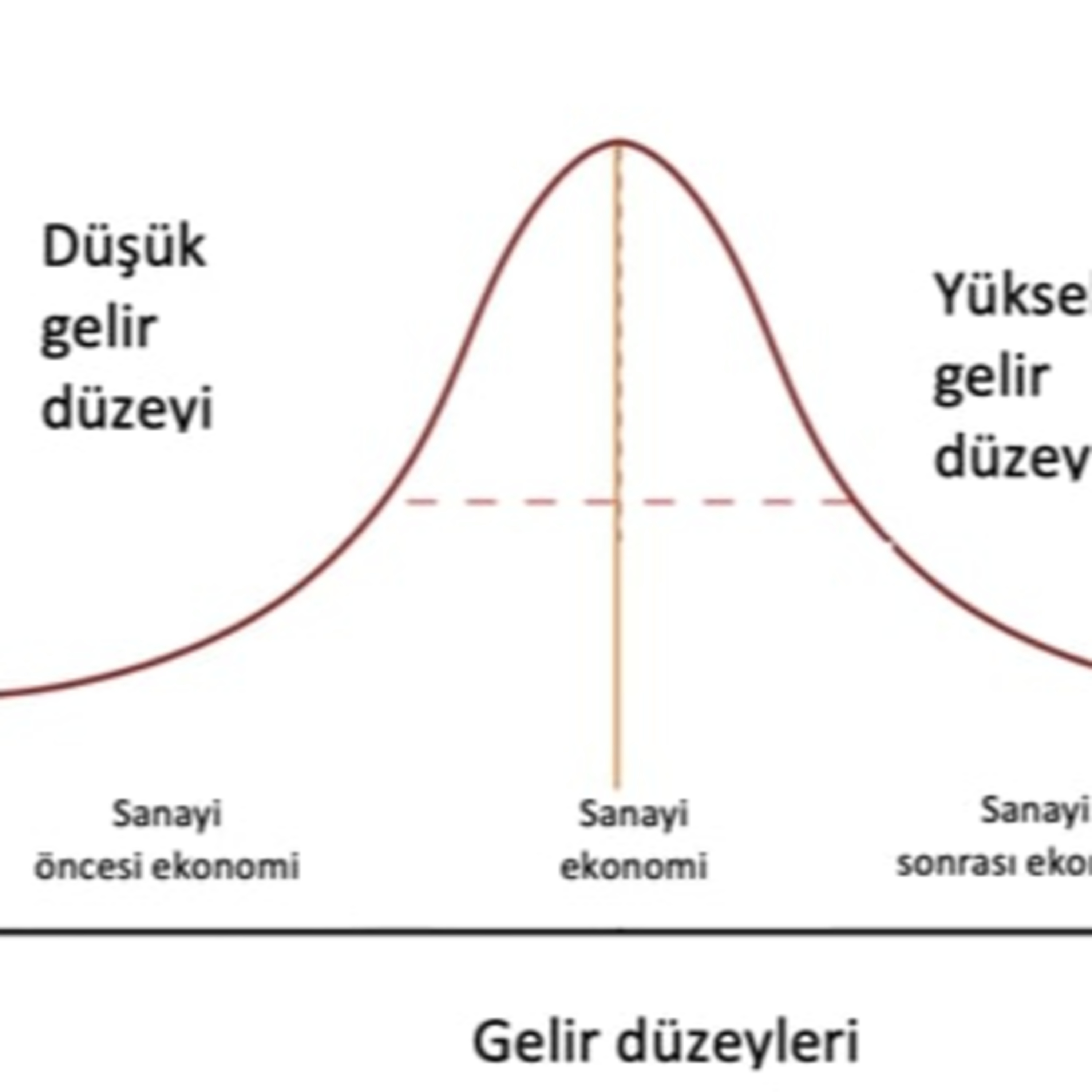 Kuznets Eğrisi ve Çevresel Kuznets Eğrisi: Gelir, Eşitsizlik ve Çevrenin Karmaşık İlişkisi episode artwork
