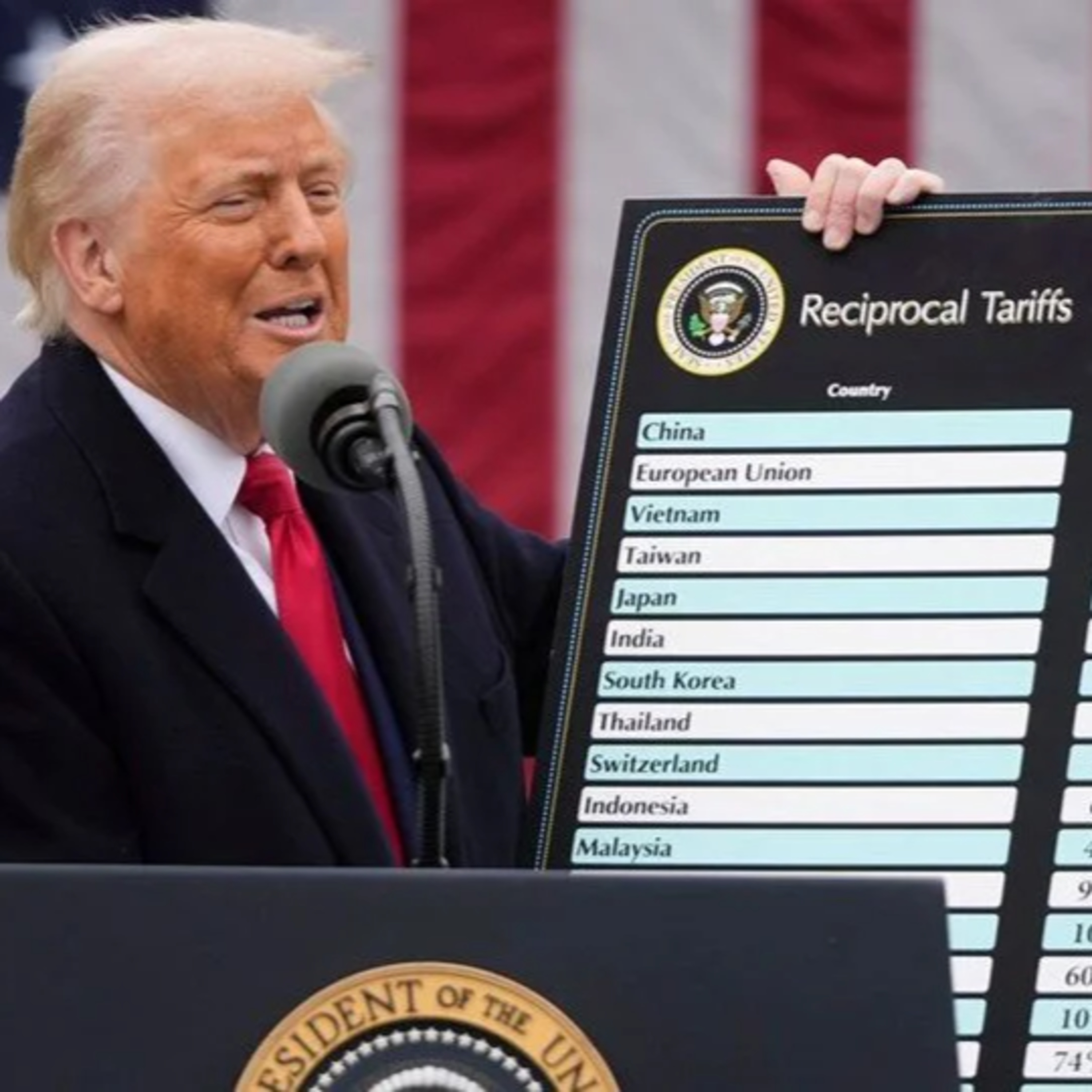 Trump’tan Gümrük Darbesi: Türkiye Dahil 100+ Ülkeye Tarife Vergisi! | Küresel Ticarete Ne Oluyor? episode artwork