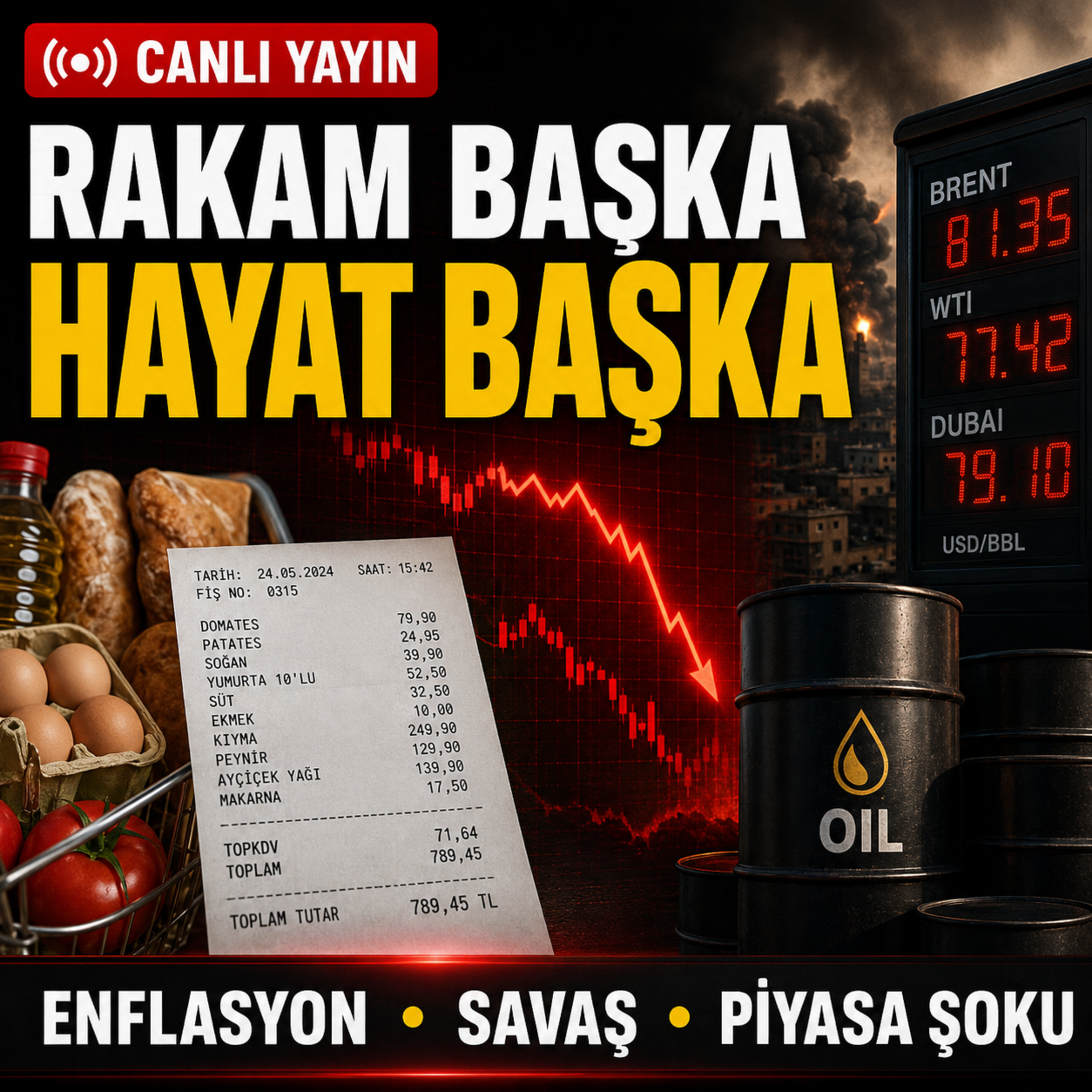 Rakam Başka, Hayat Başka: Enflasyon, Savaş ve Piyasa Şoku