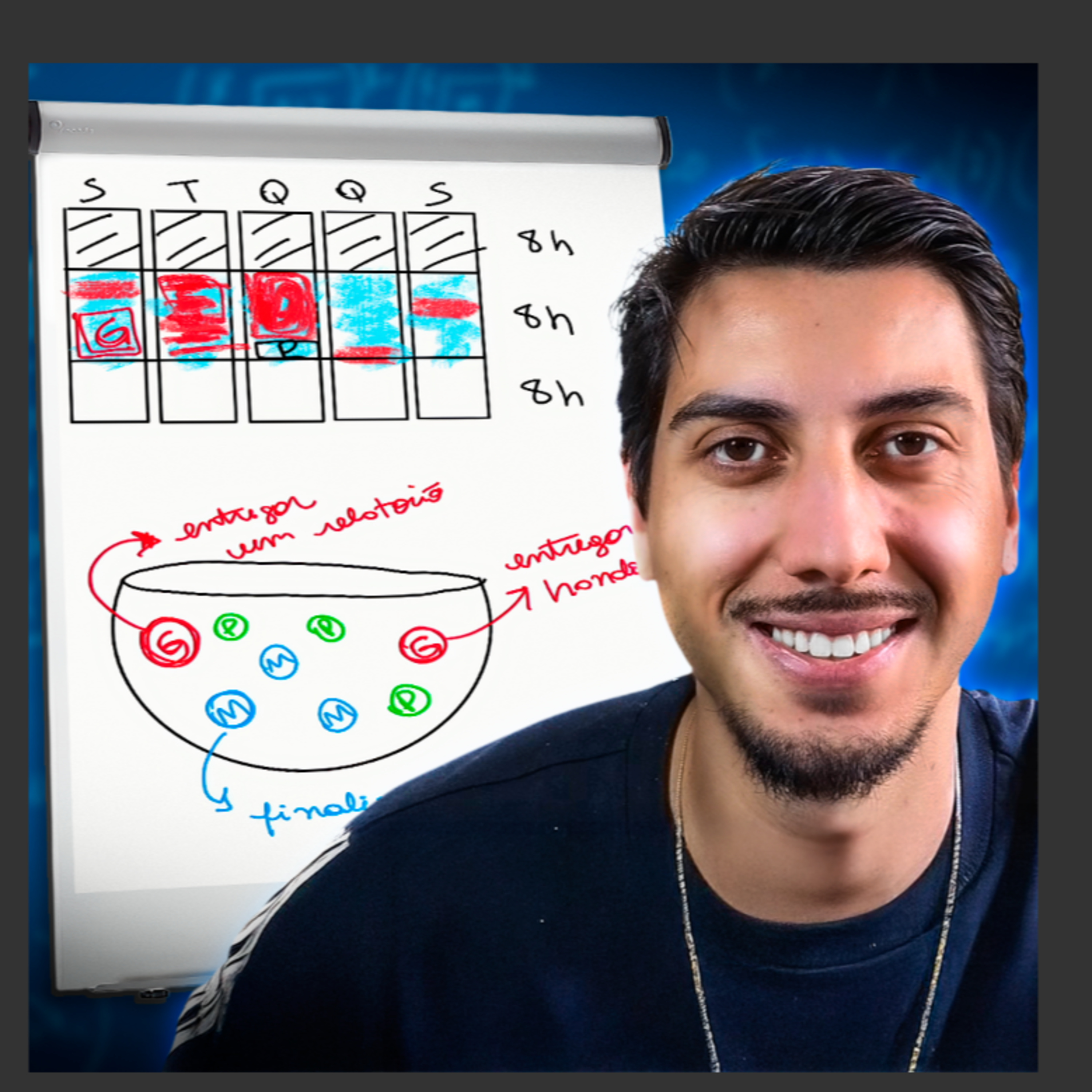 Como organizar sua semana usando o ESTOQUE DE TEMPO e ENERGIA: O método dos 3 objetivos por dia