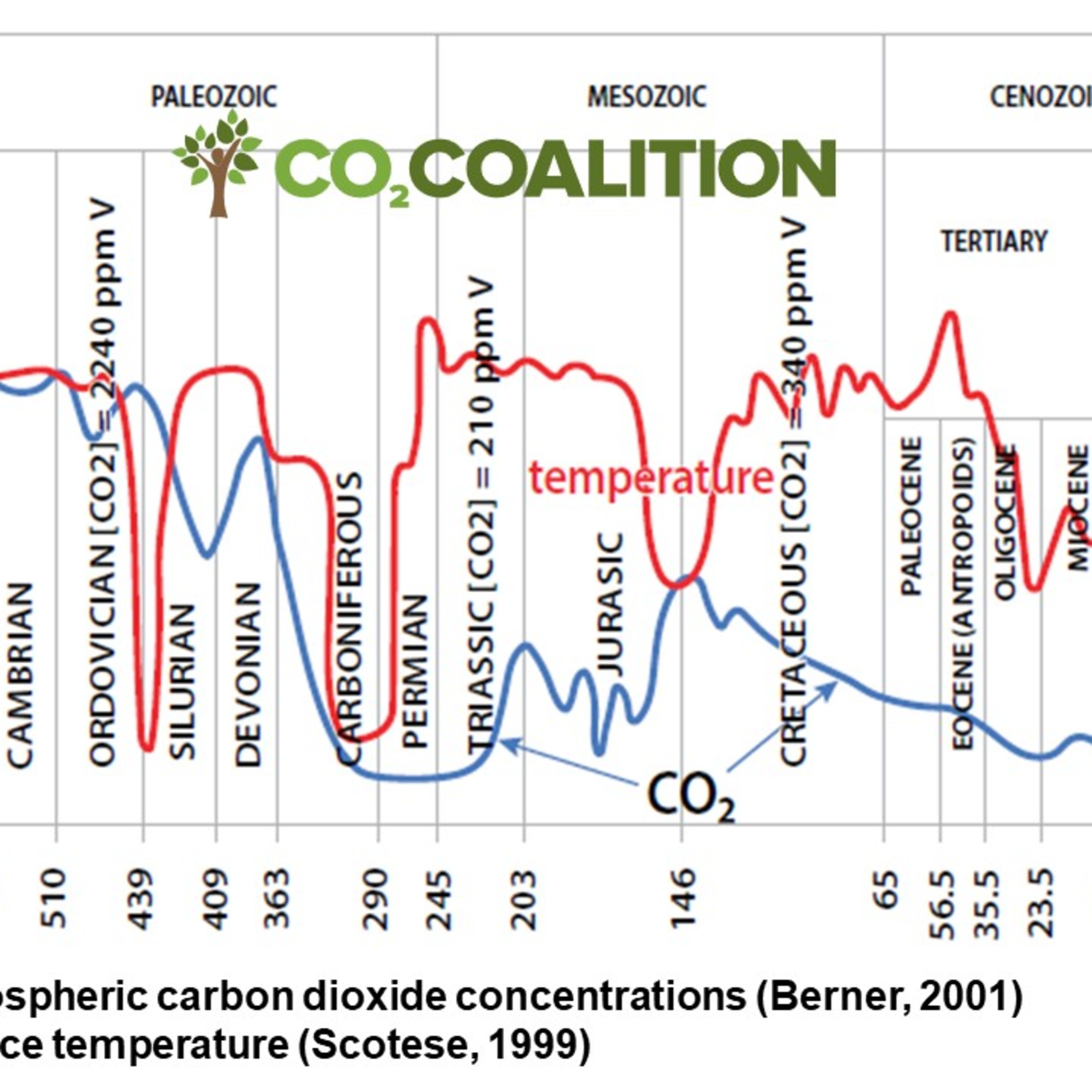 Exploring the commercial uses for CO2, turns out BLASTING COAL into seams is one of them.