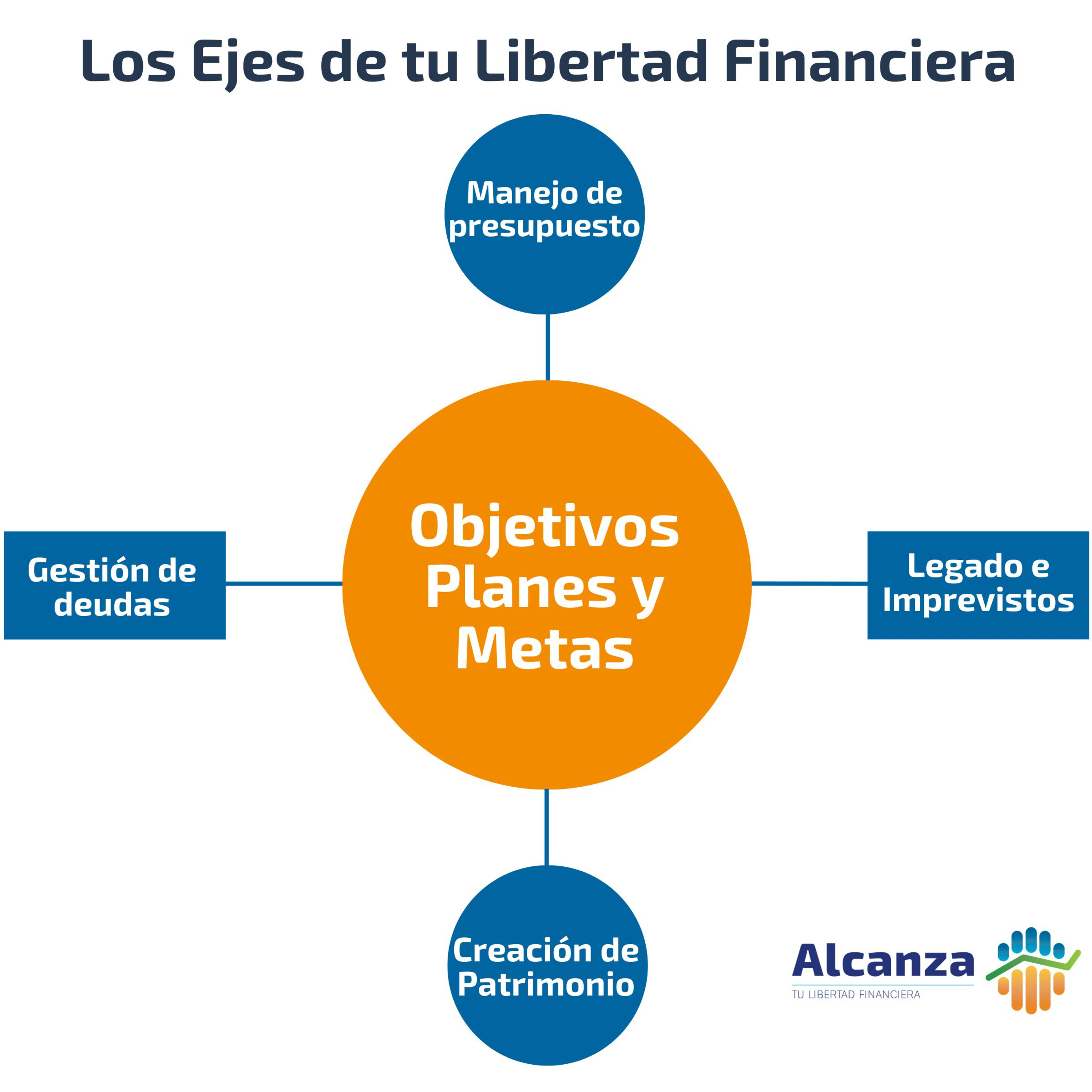 Alcanza tu Libertad Financiera