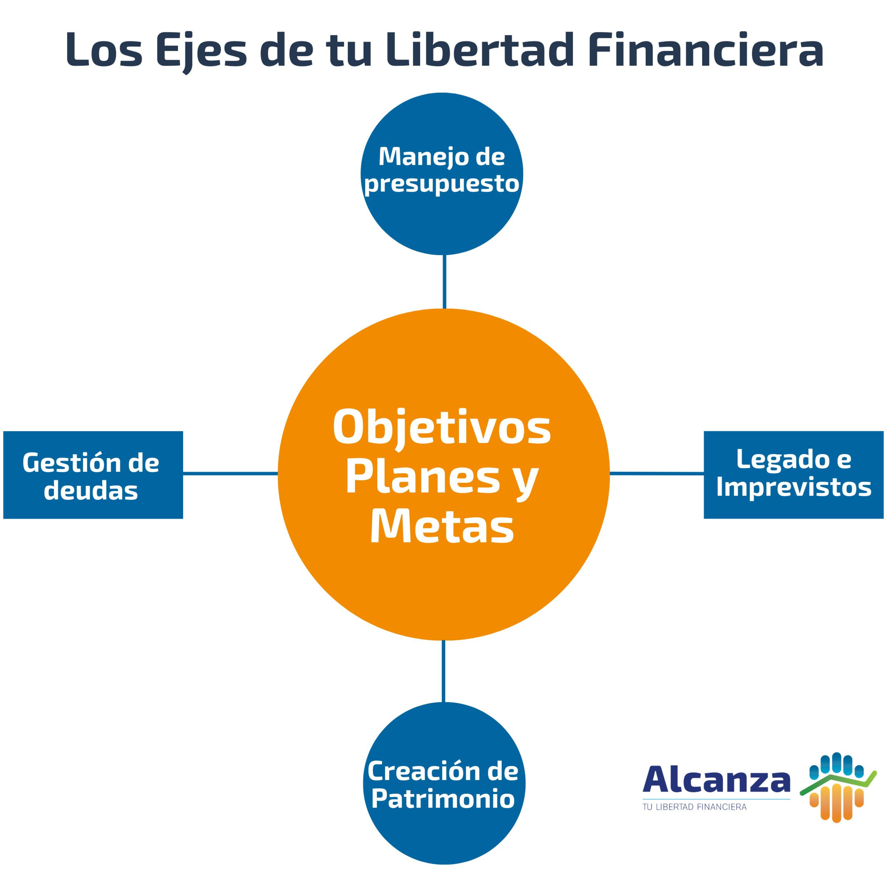 Alcanza tu Libertad Financiera