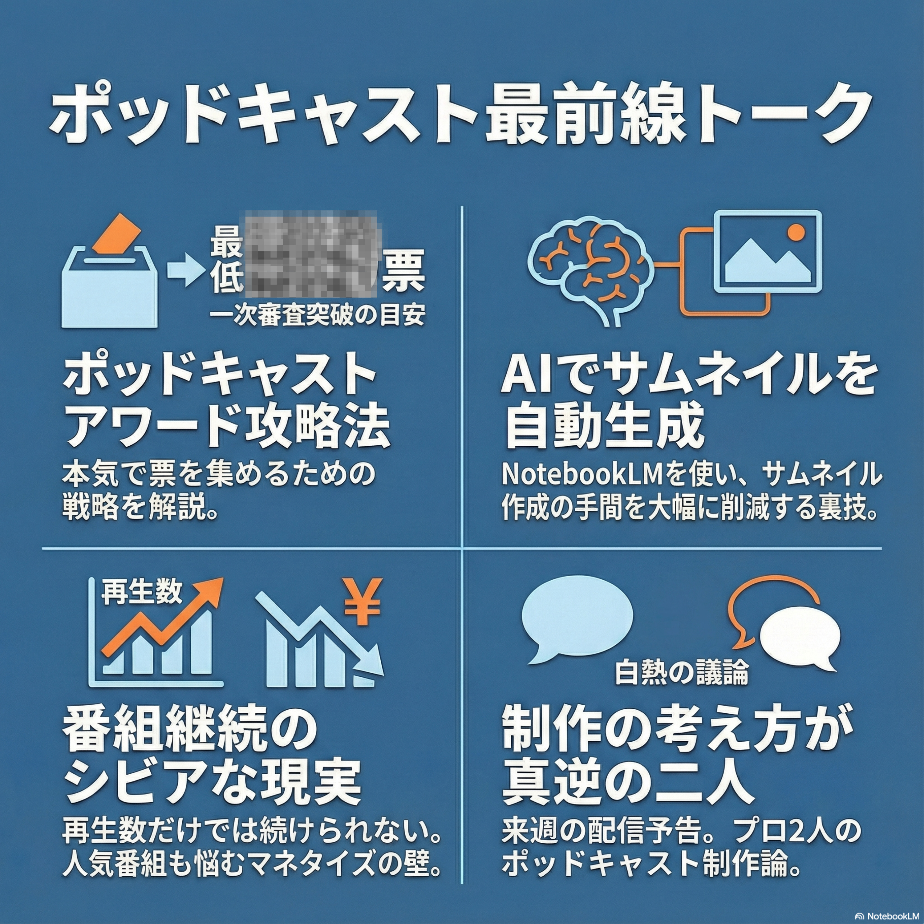 #116 ポッドキャストアワードガチるならこれくらいやれ【他4トークテーマ】
