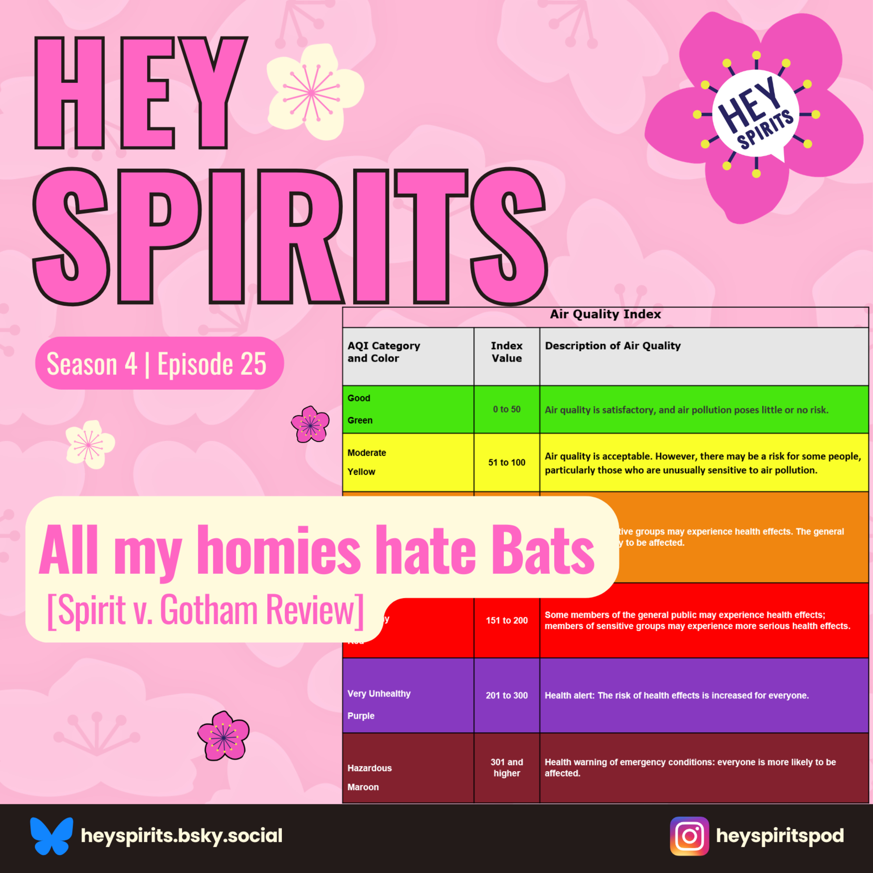 All my homies hate Bats [Spirit v. Gotham Review] episode artwork