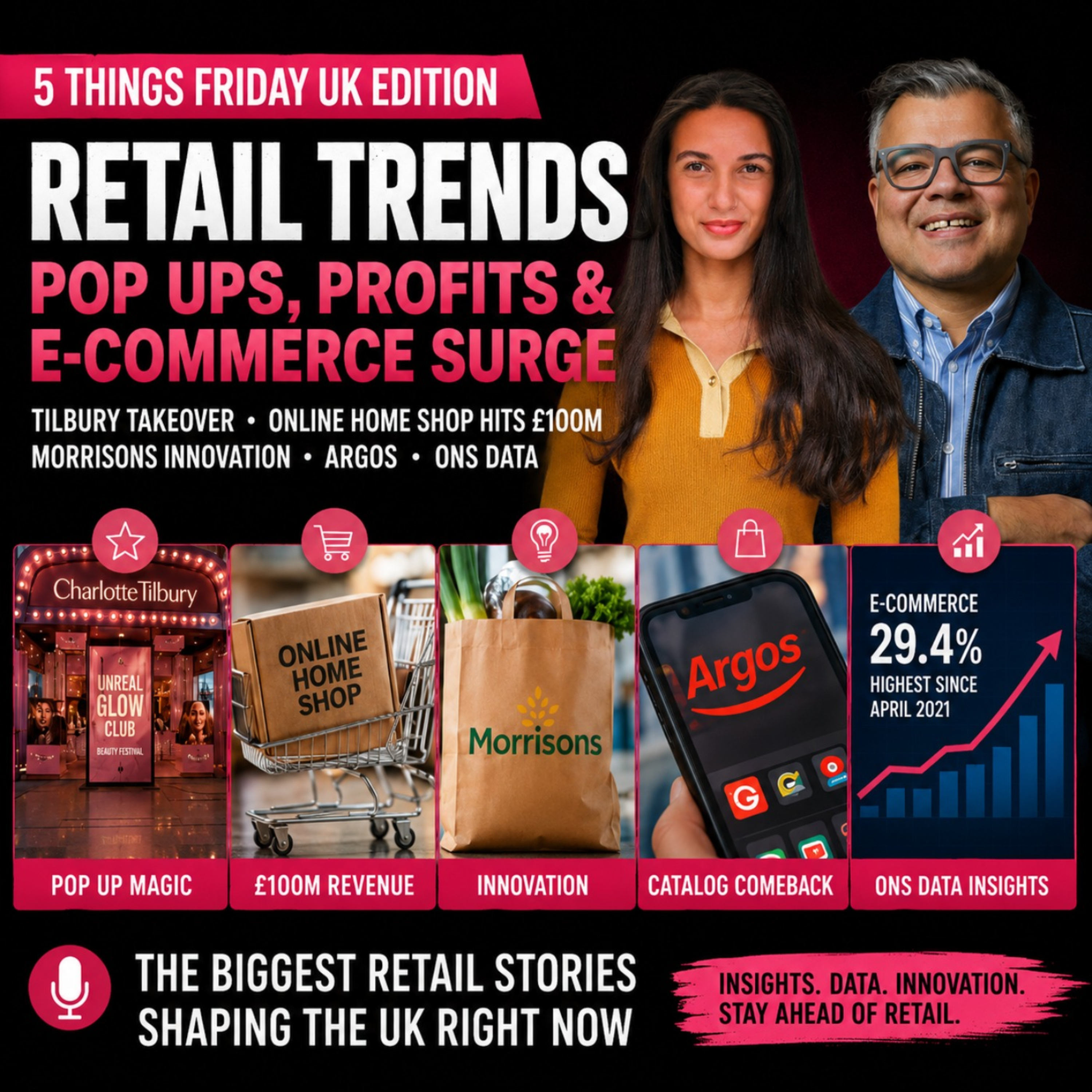 Is UK Retail Changing Again? Argos, Charlotte Tilbury, ONS, Primark & Skims episode artwork