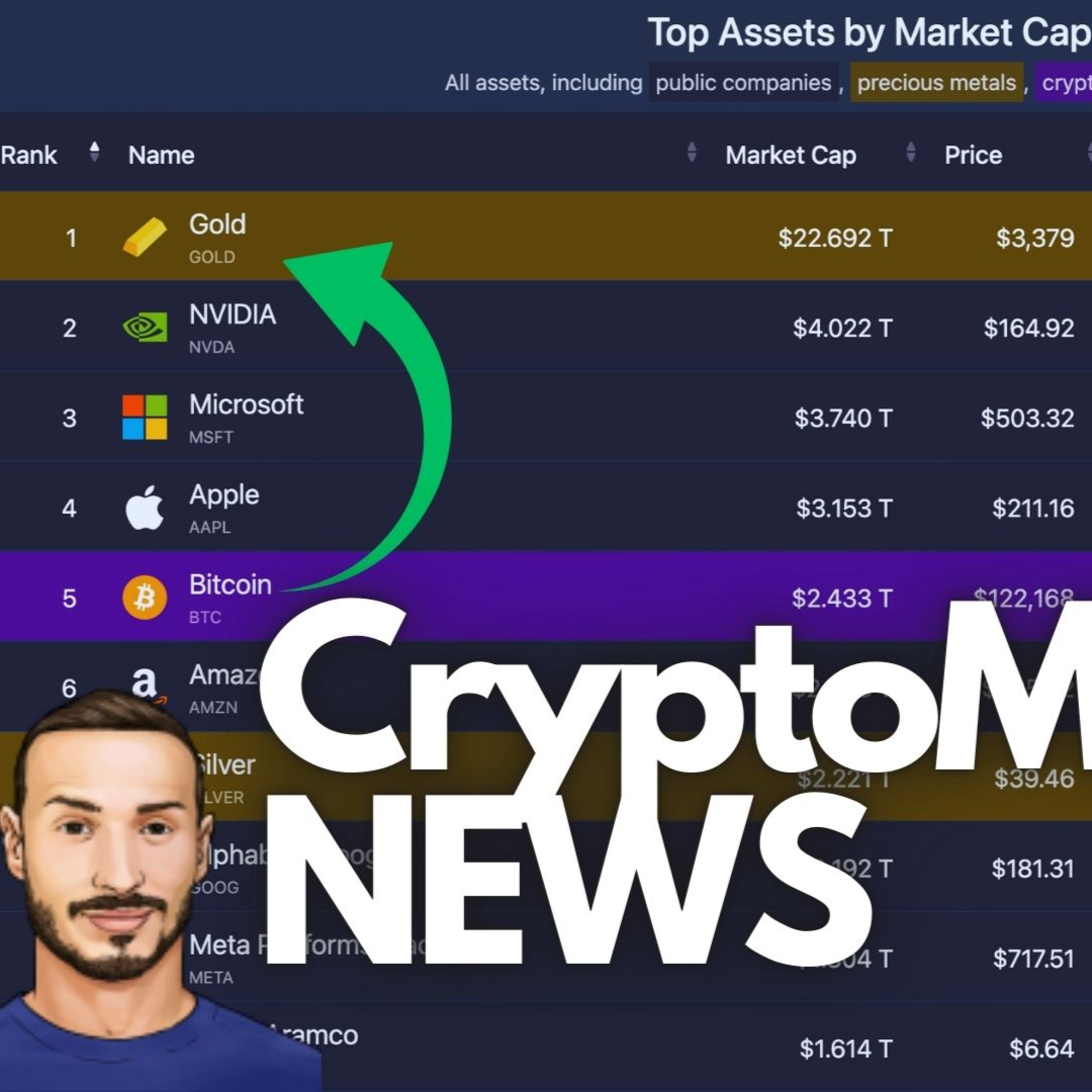 BITCOIN ai MASSIMI ASSOLUTI 💥 Crypto Monday NEWS w28/'25