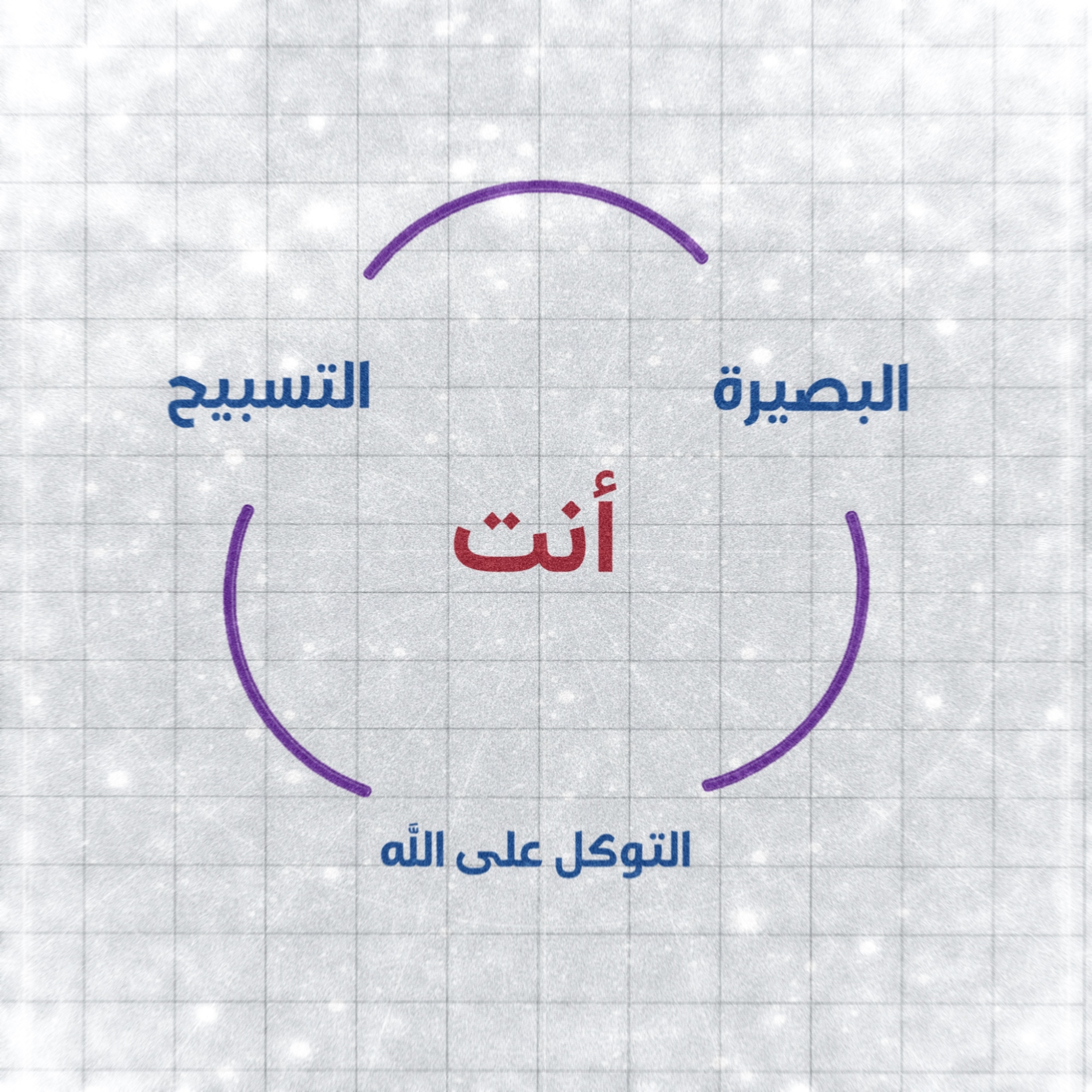 البنيان الرصين: صوت ٢: كيف تعزز آيات القرآن الكريم تقوية وجداننا في وجودنا؟