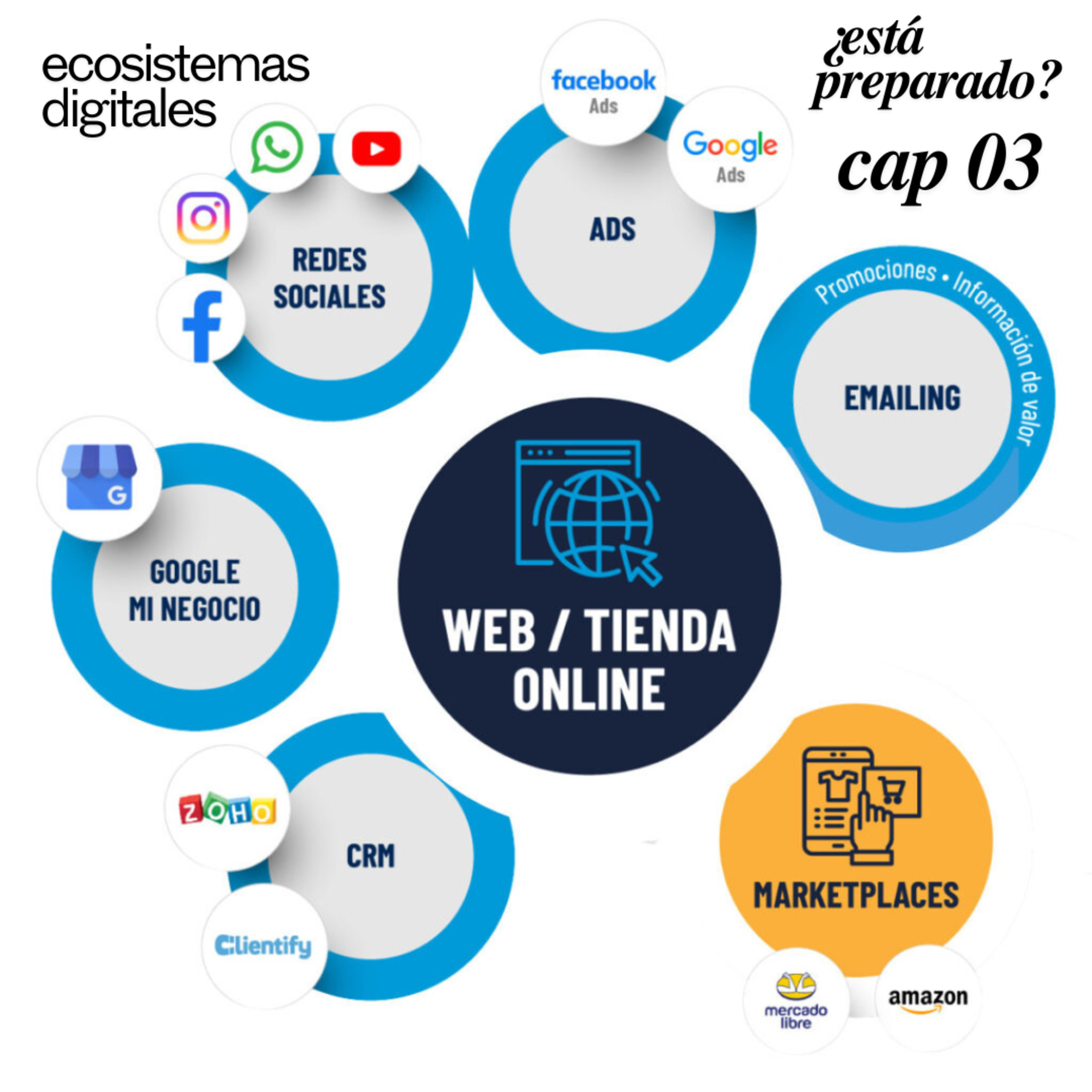 t3 ecosistemas digitales (¿está preparado? #puisss