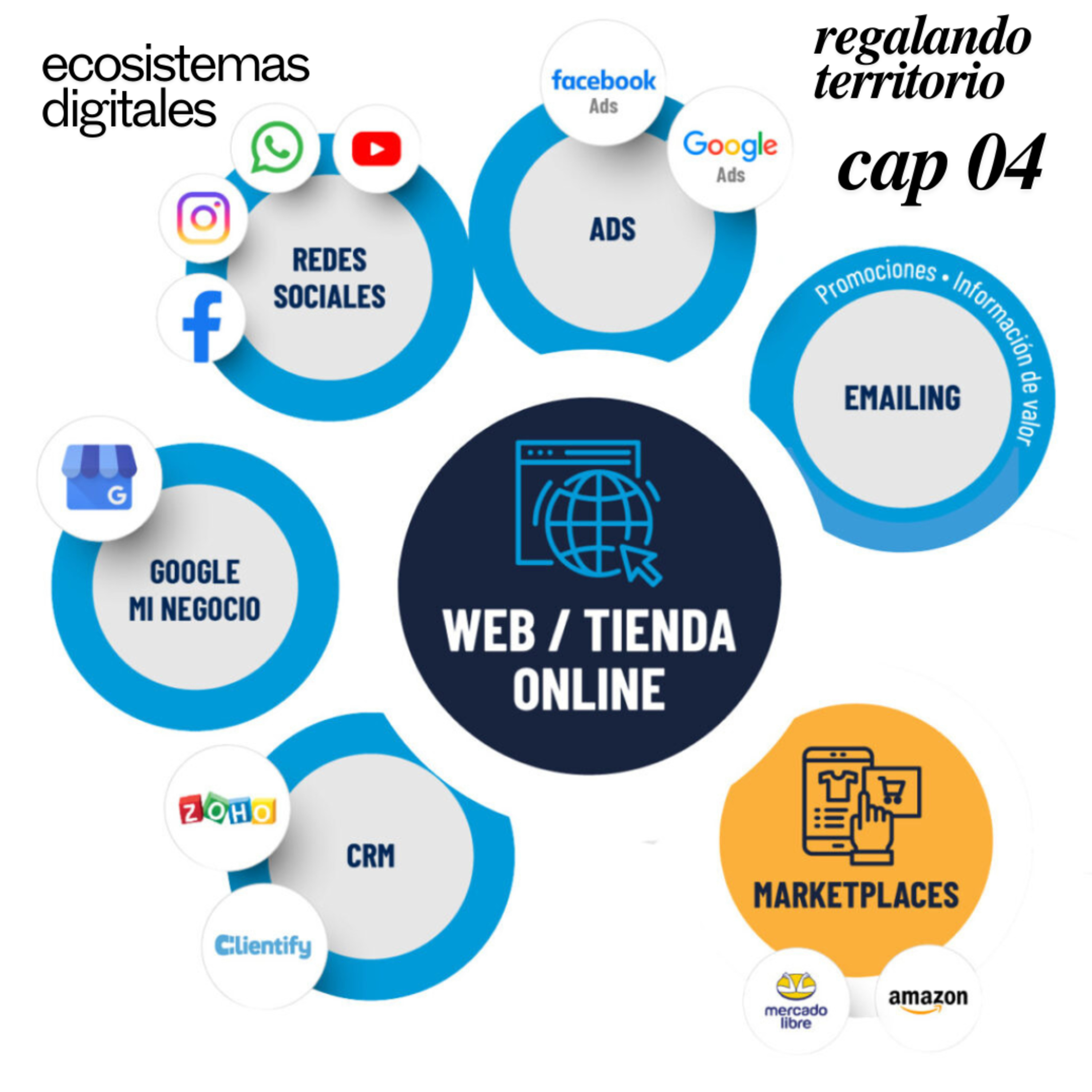 t3 ecosistemas digitales (regalando territorio) #puisss