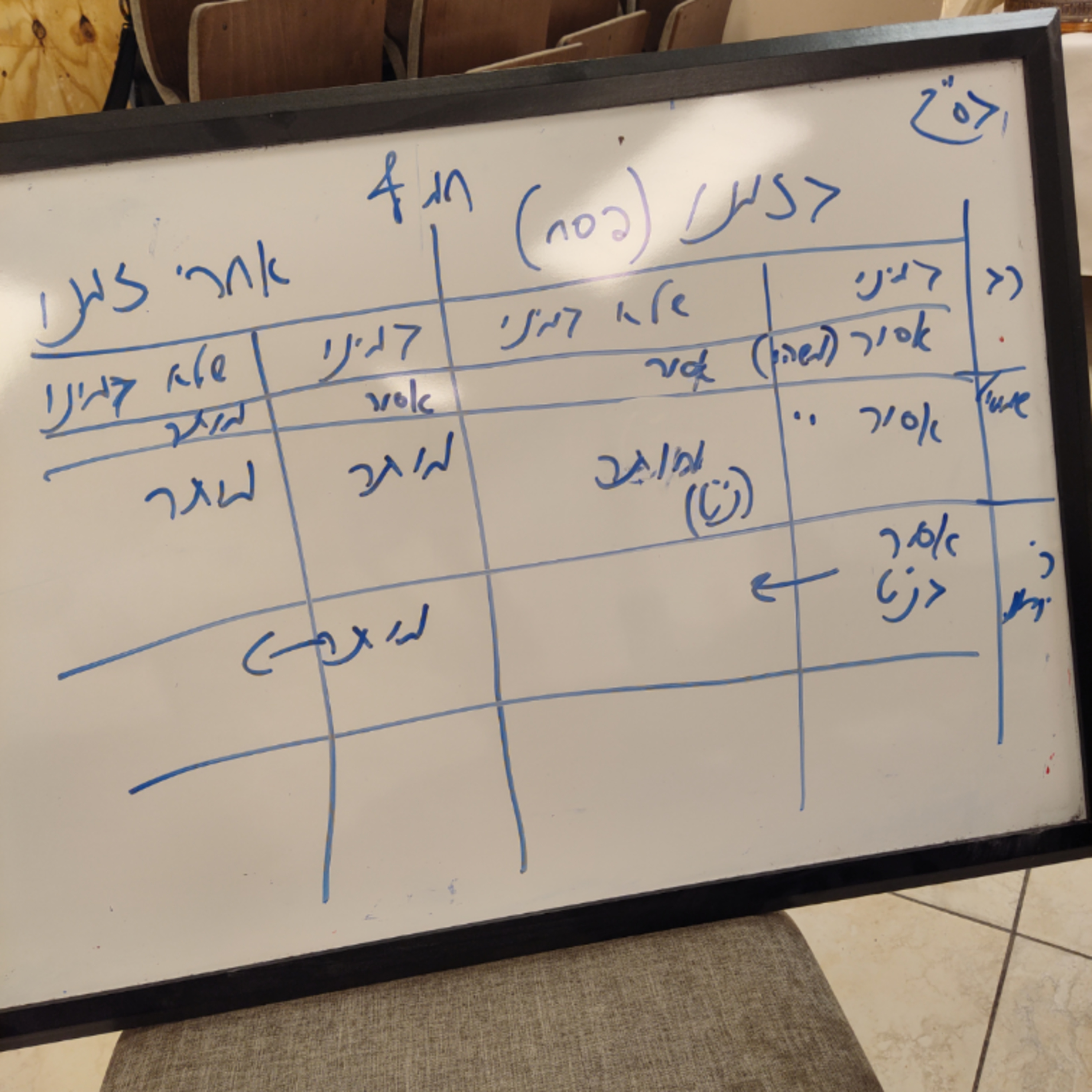 Pesachim 29b²- Mixtures of Chametz During and After Pesach (A/Y) episode artwork