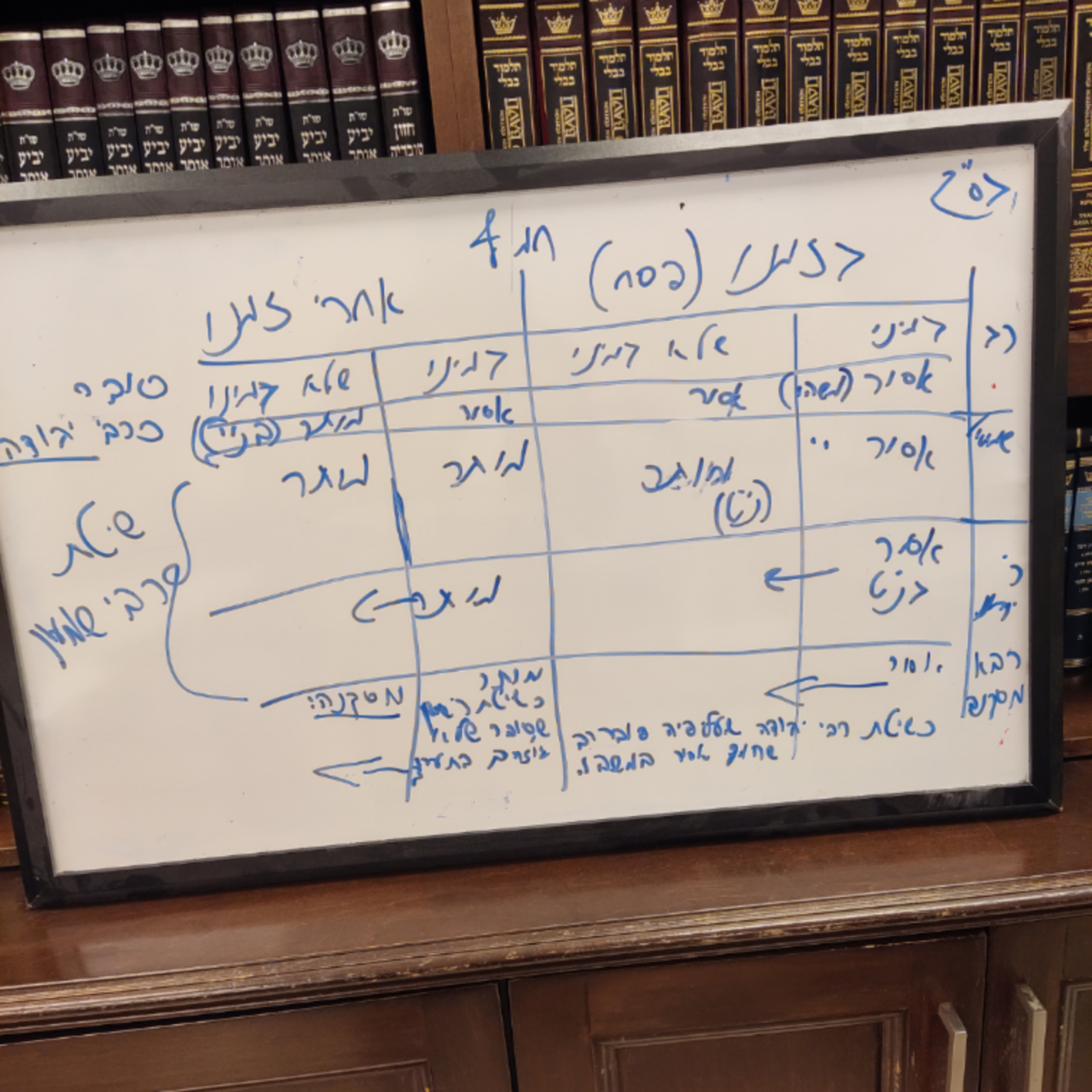 Pesachim 29b², 30a¹ Recap- Mixtures of Chametz (A/Y) episode artwork