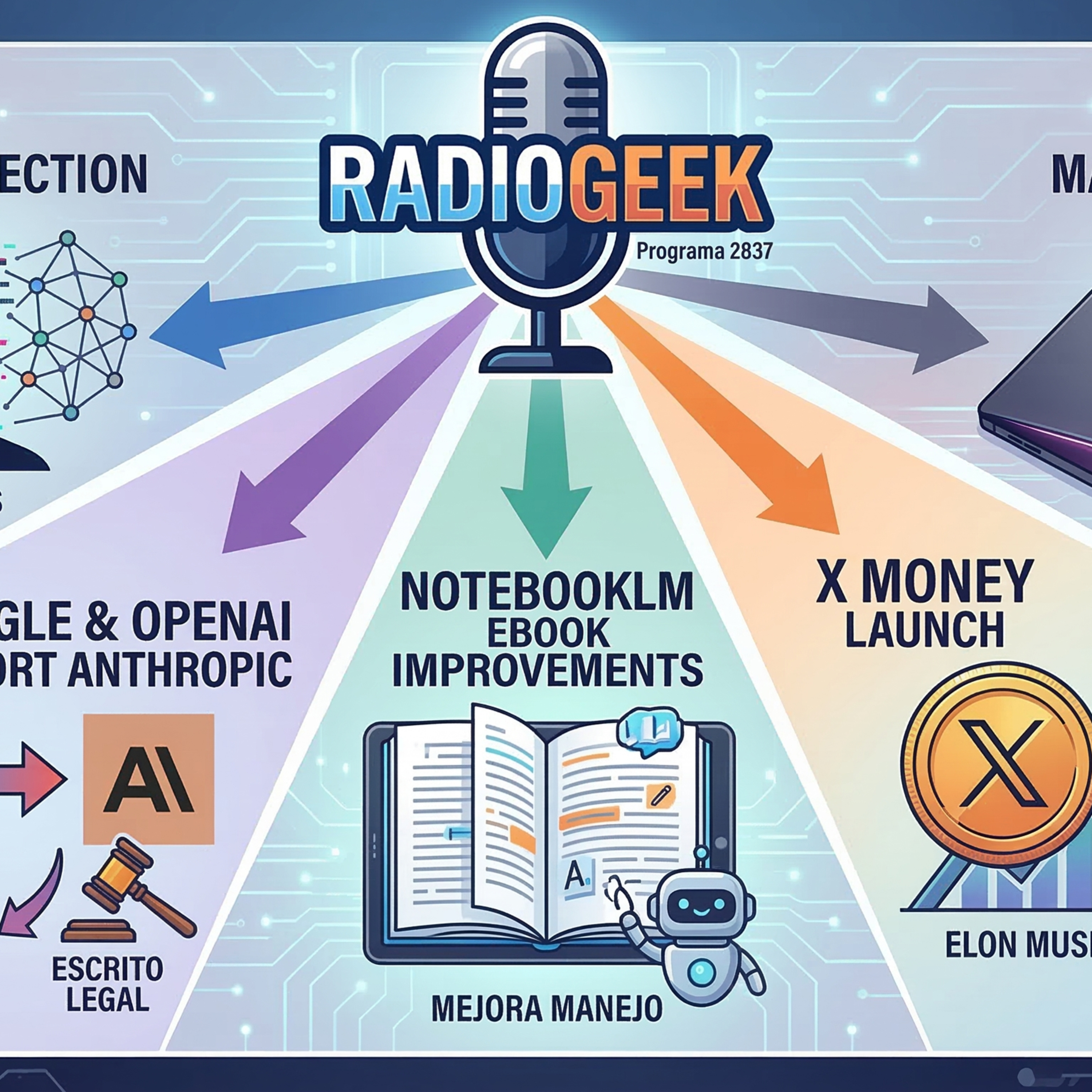 Radiogeek 2837 - Hablamos de la MacBook Neo episode artwork