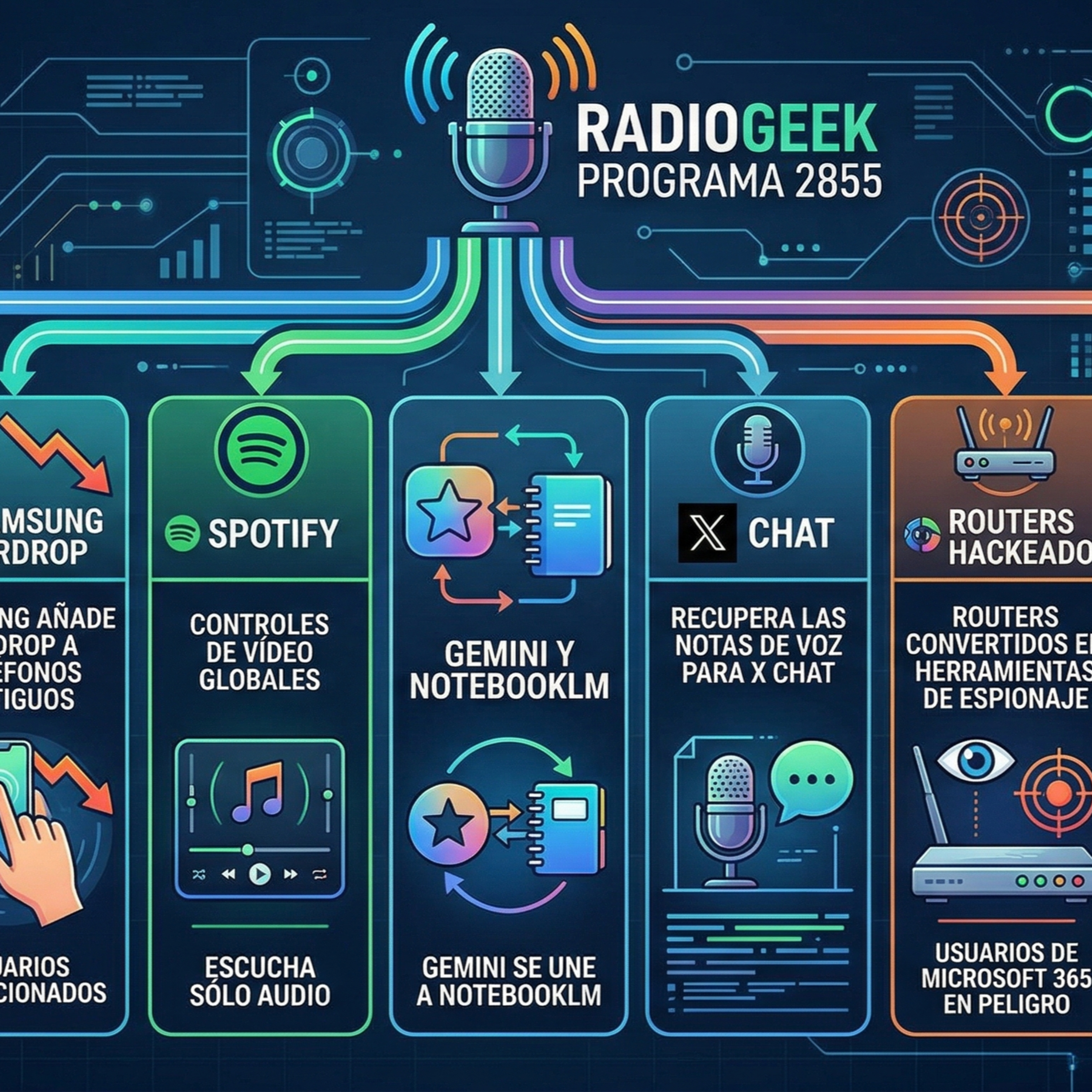 Radiogeek 2855 - Chrome restringe el inicio de sesión para acabar con los ataques de robo de sesión episode artwork