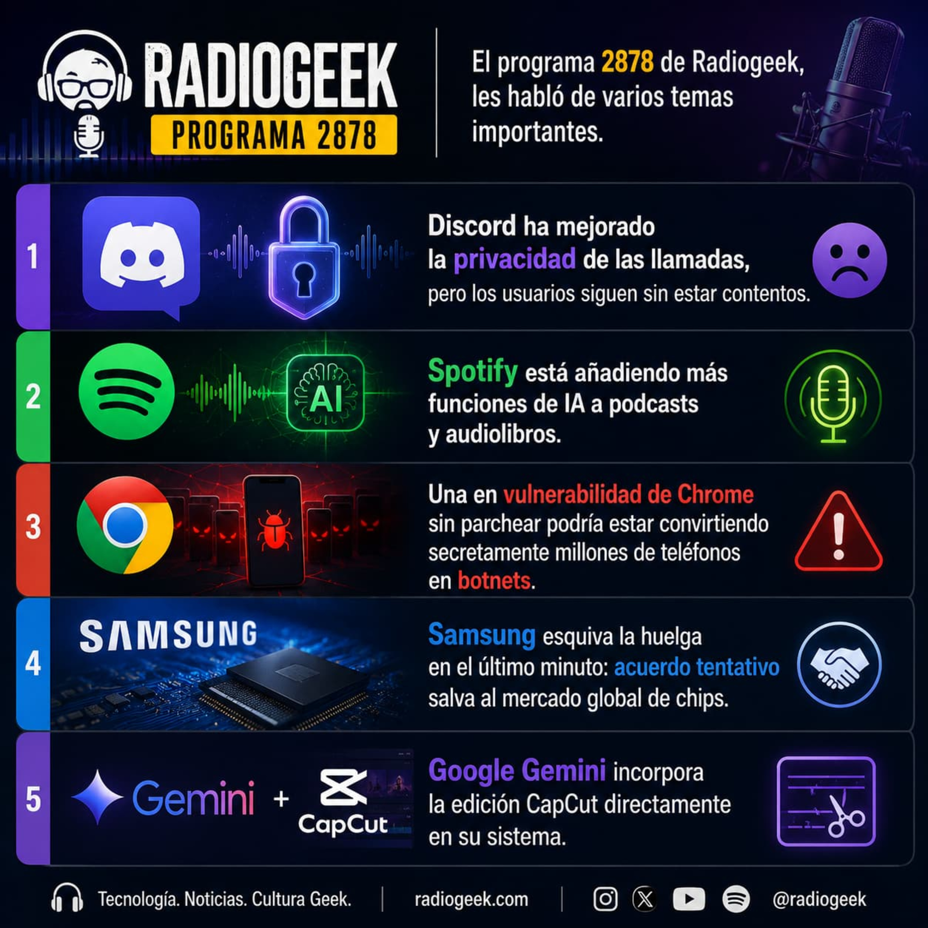 Radiogeek 2878 - Google Gemini incorpora la edición CapCut episode artwork