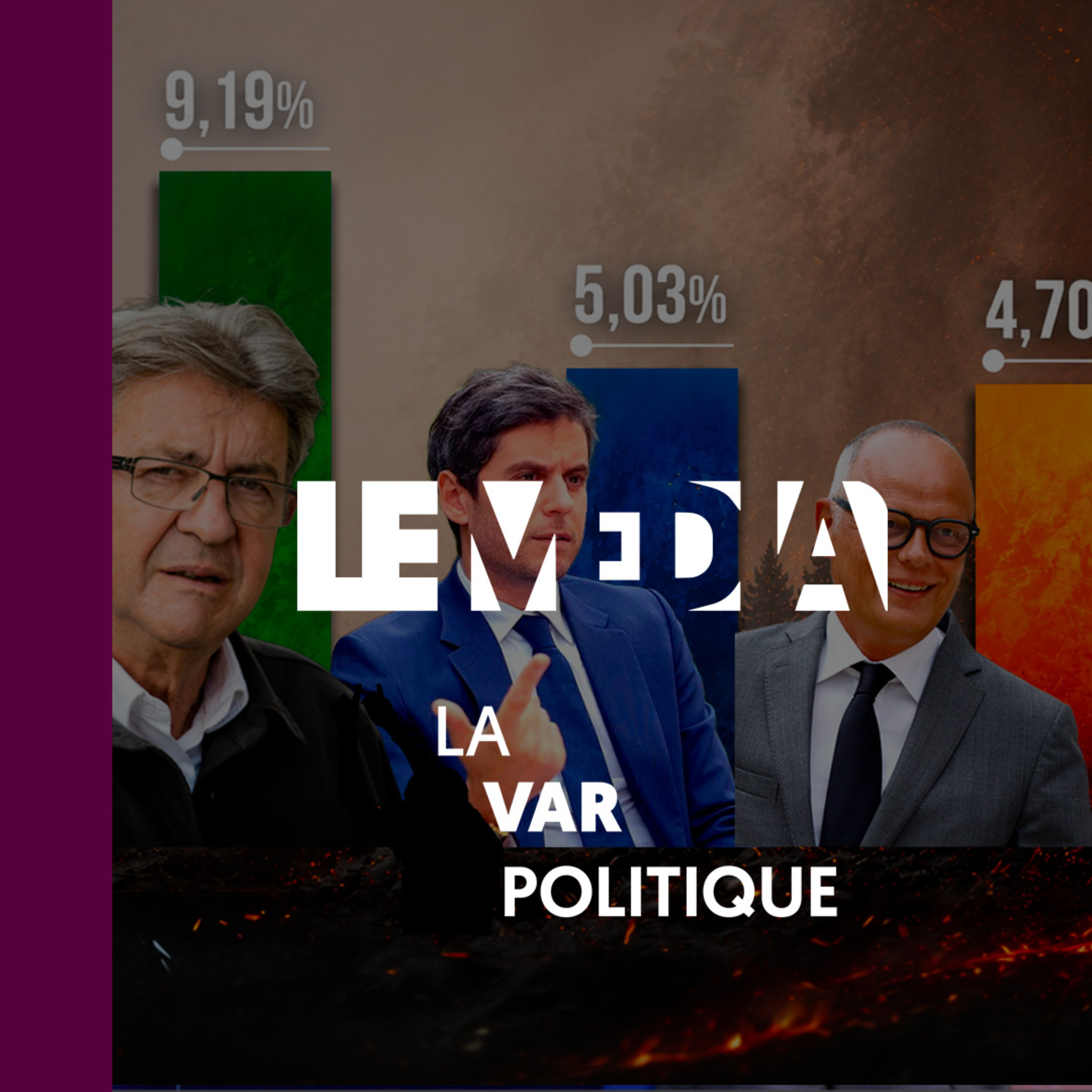 Mélenchon écrase Attal, Retailleau, et Philippe : la VAR établit le podium de l'écologie avant 2027