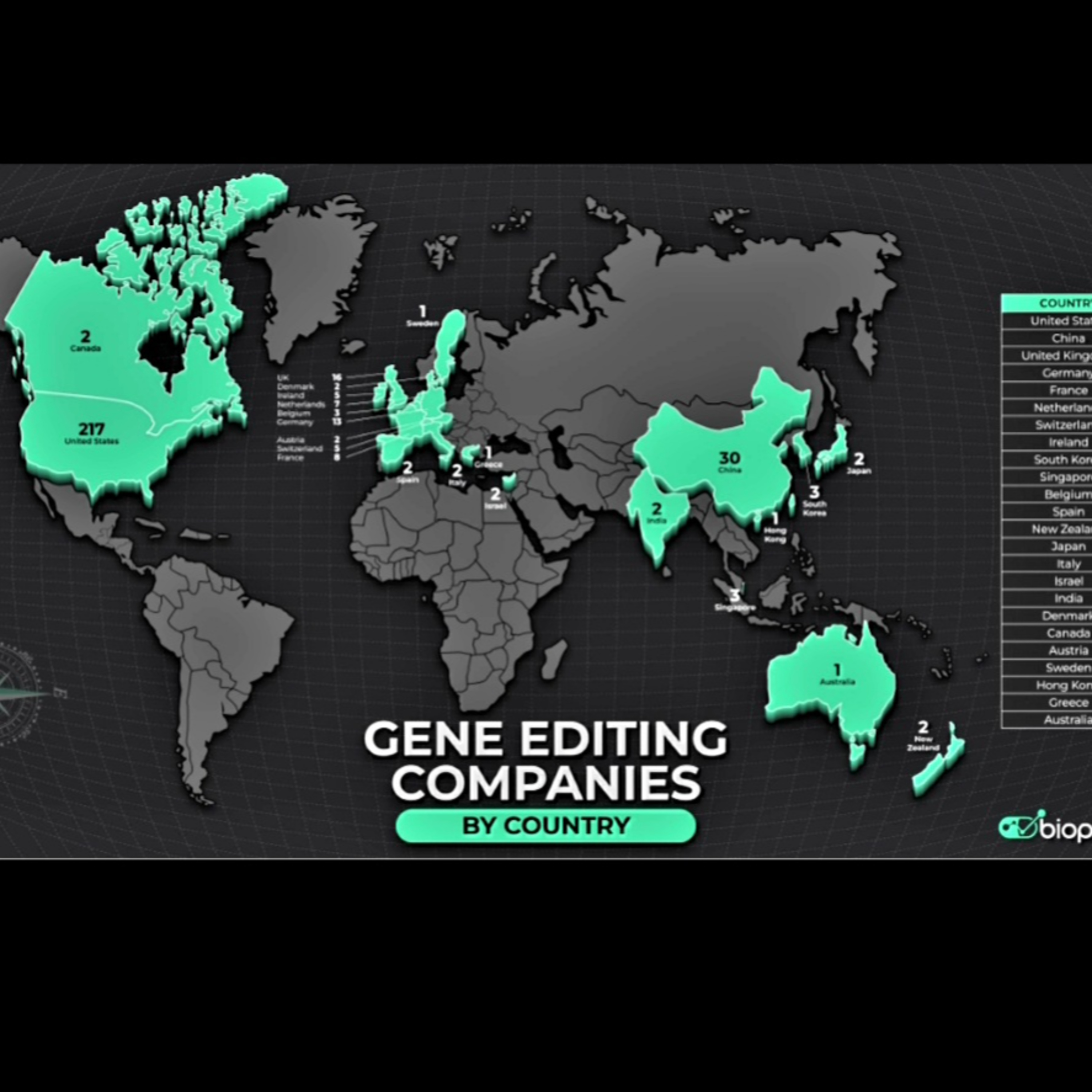 CRISPR — Rewriting Humanity episode artwork