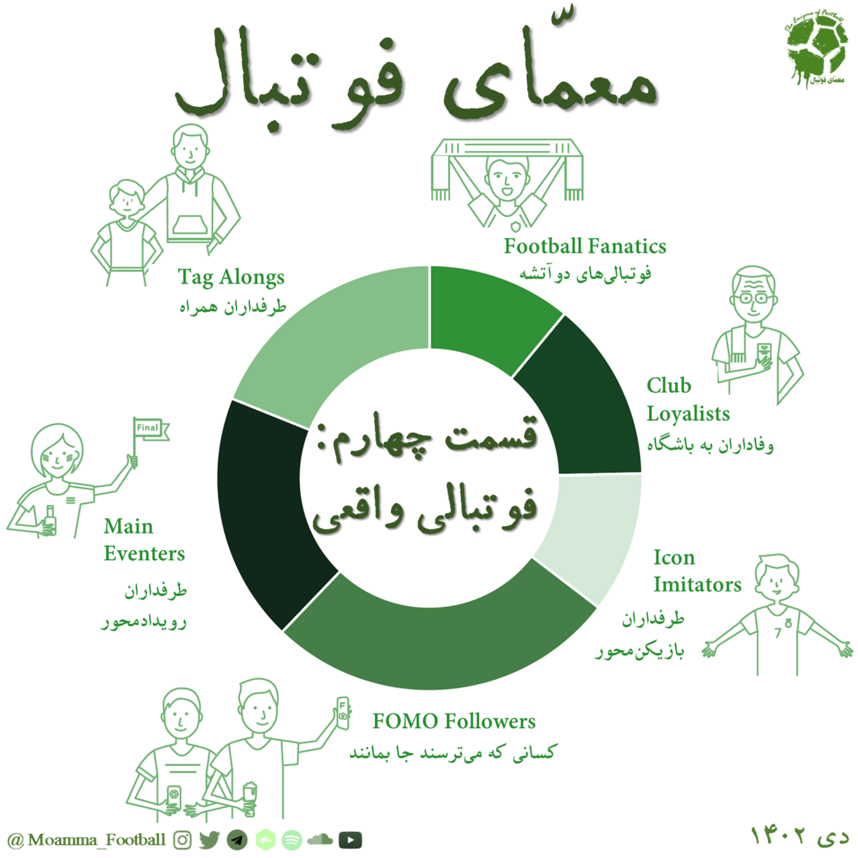 قسمت چهارم: فوتبالی واقعی episode artwork