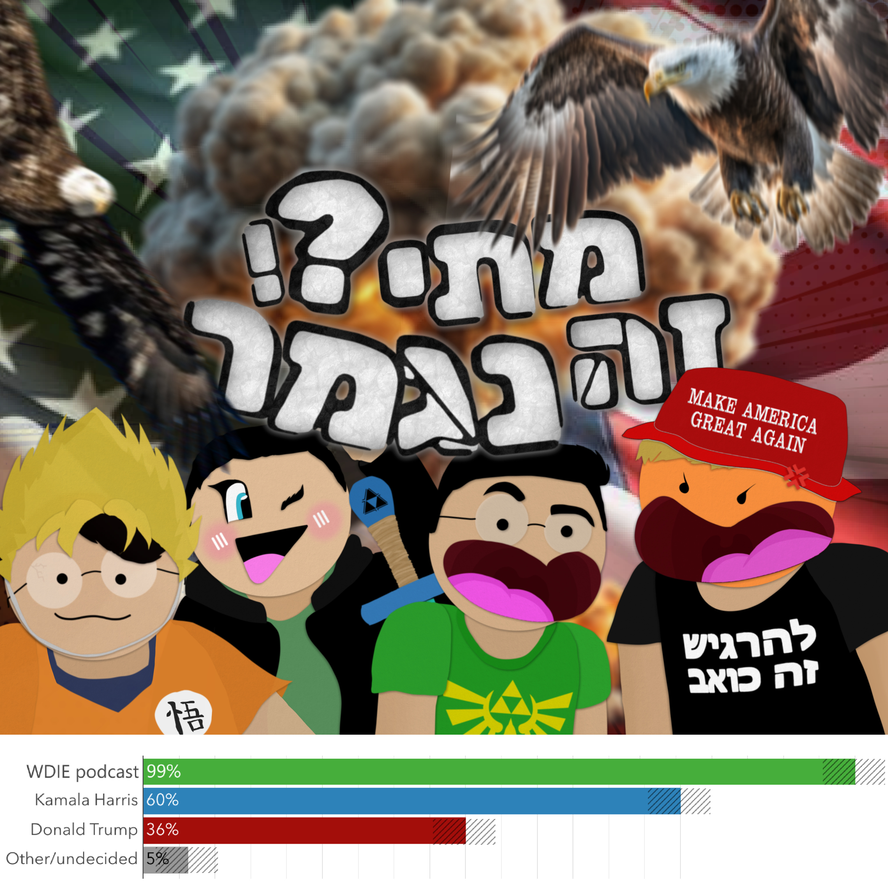 טופ עשר רגעים מרגשים ב2024 - פרק23# episode artwork