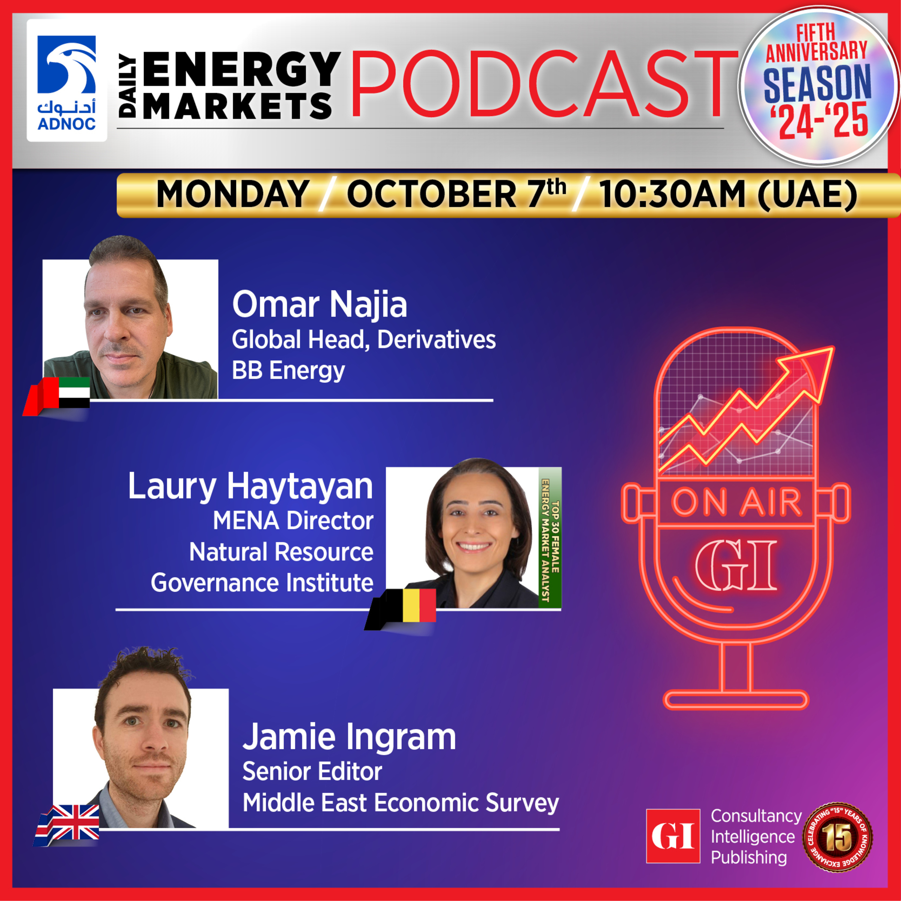 PODCAST: Daily Energy Markets - Oct 7th episode artwork