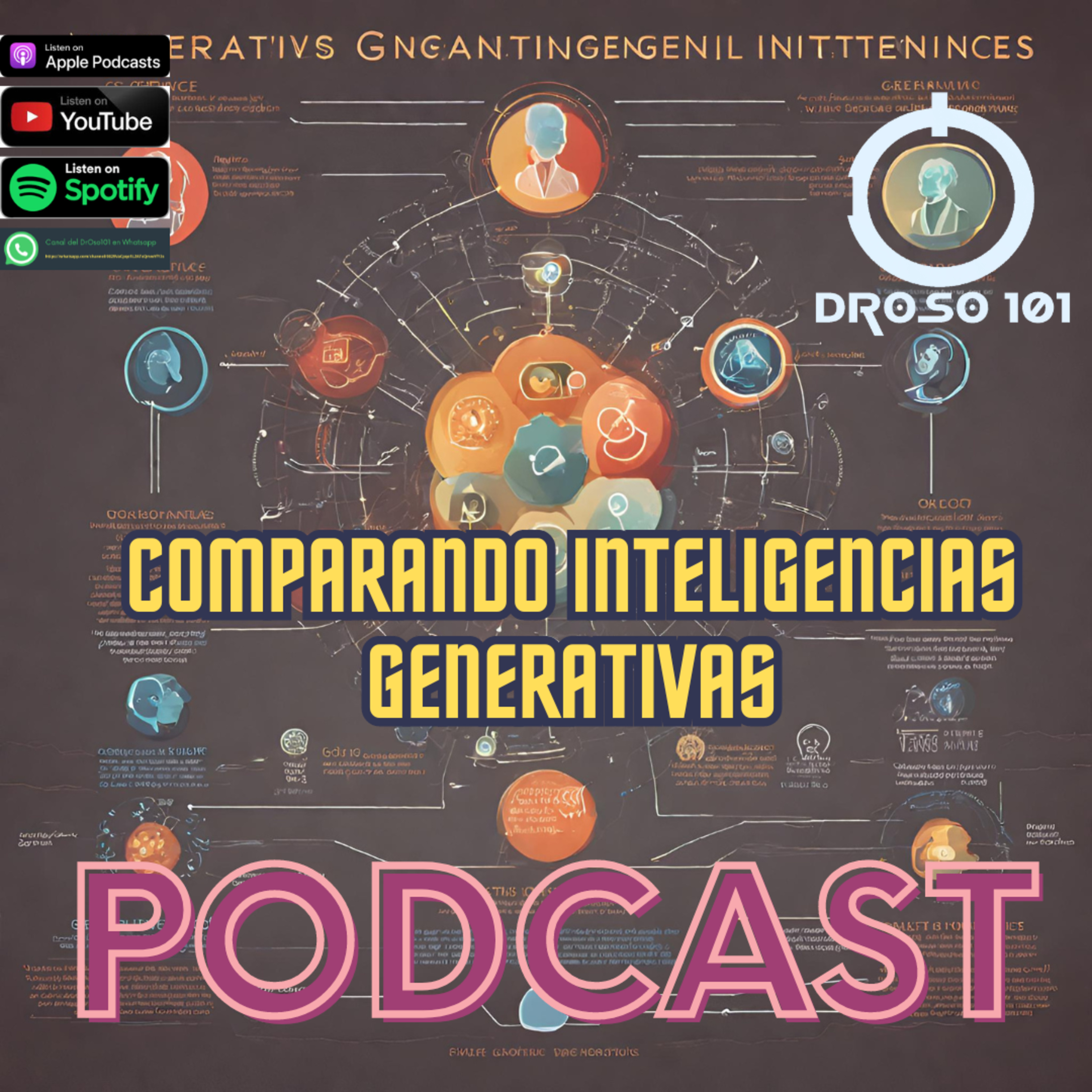 DrOso101