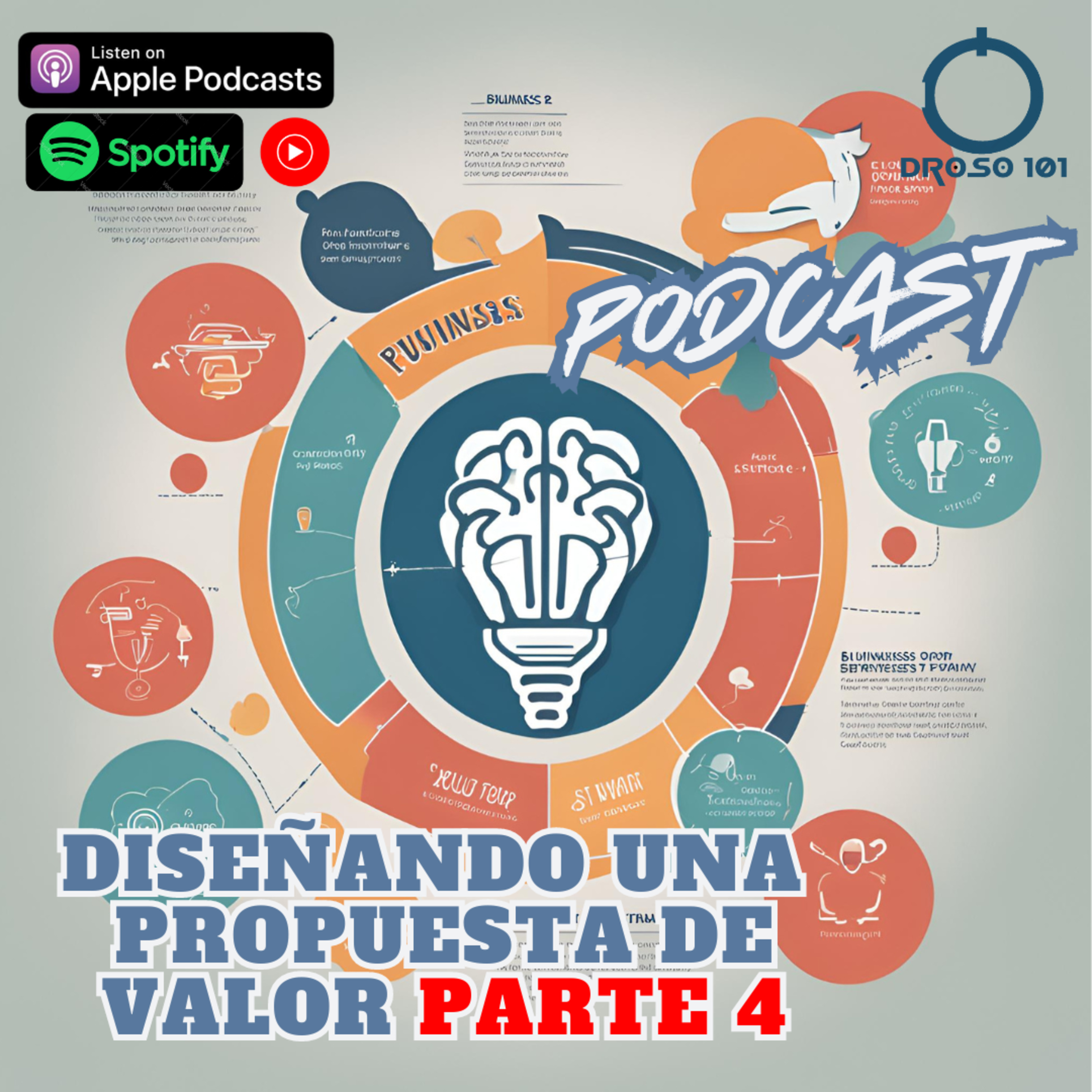 DrOso101