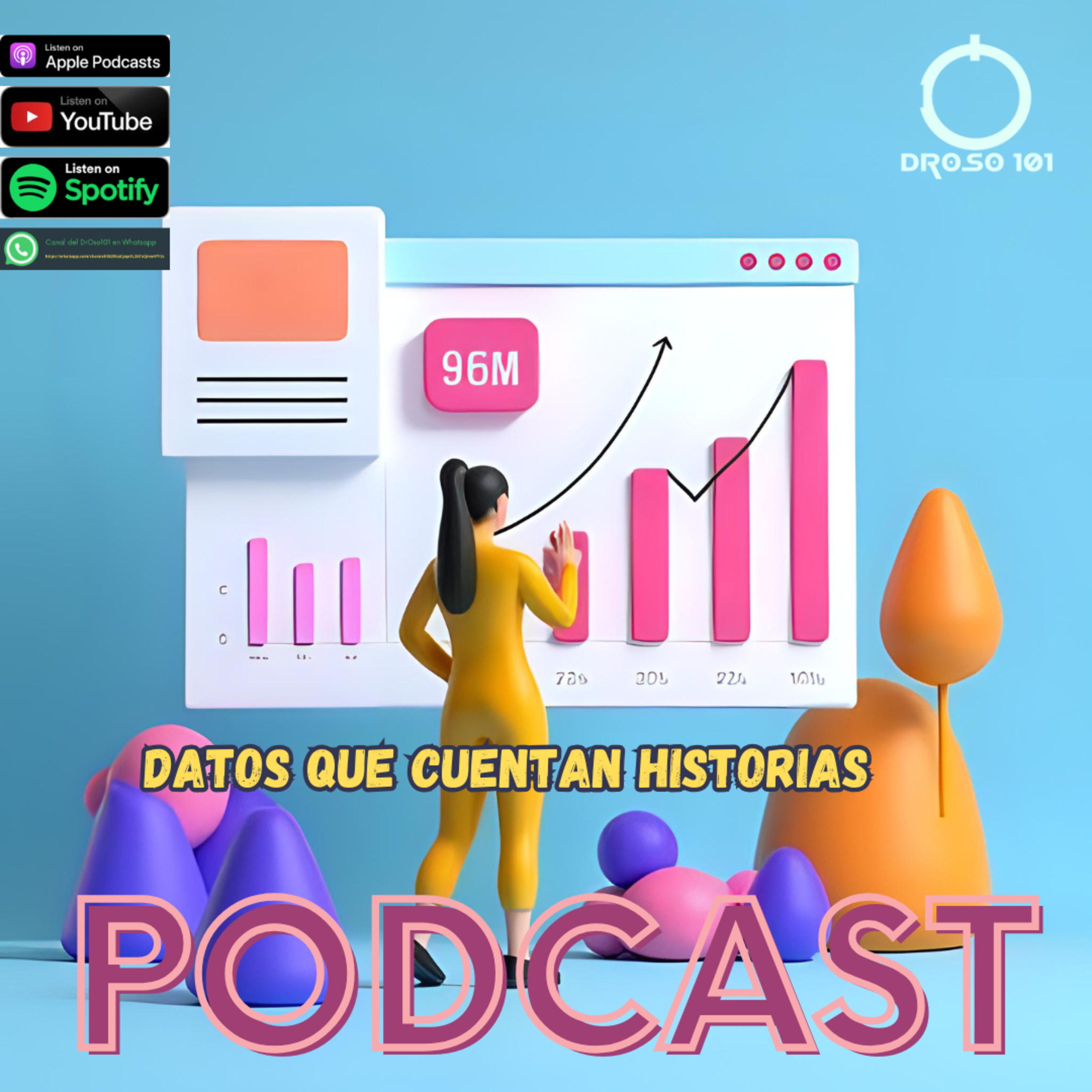 Portada de DrOso101