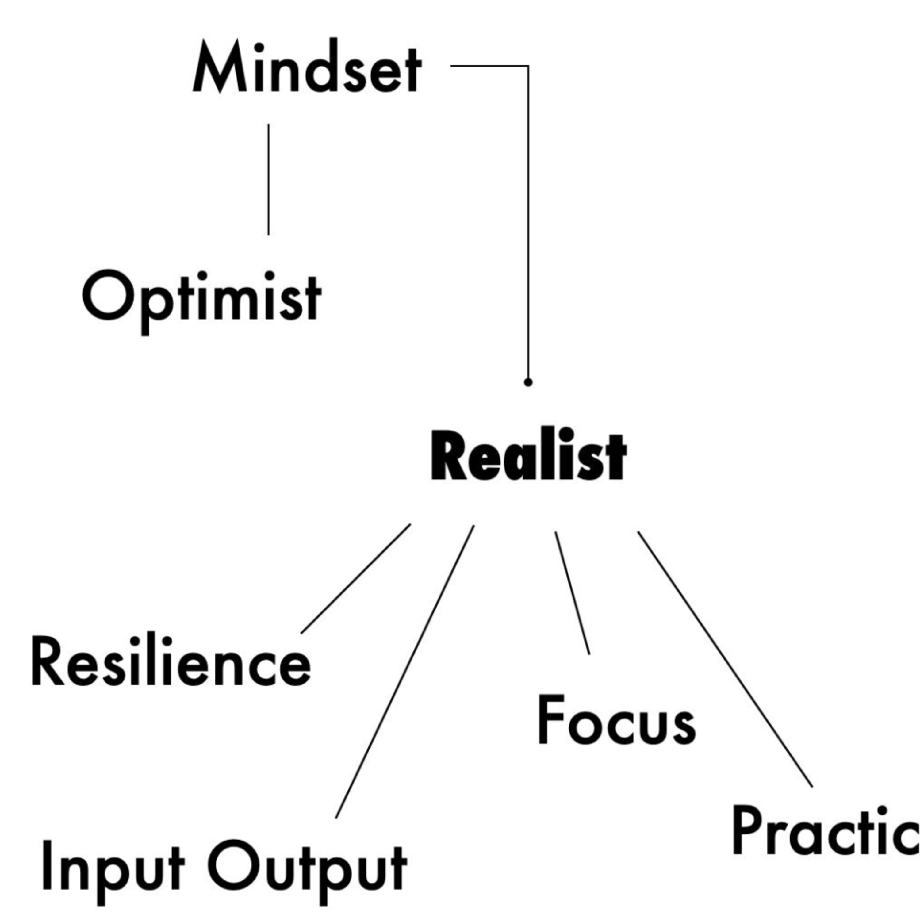 14 : Mindset - How to be a realist