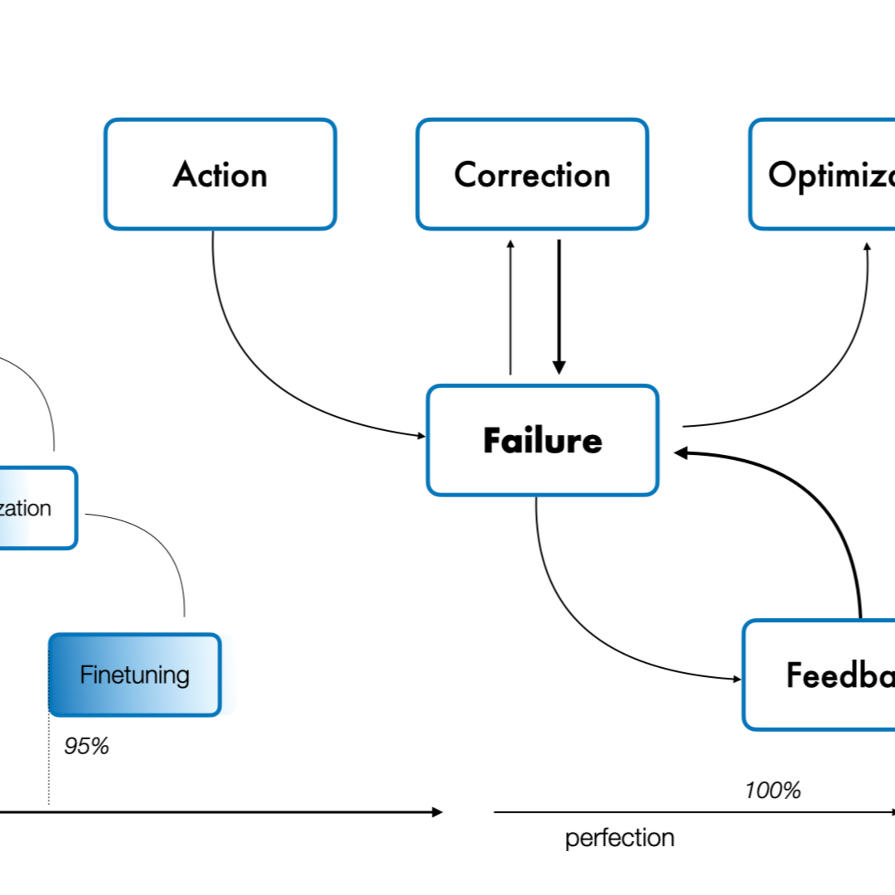 15: Failure - Lernen durch Interaktion