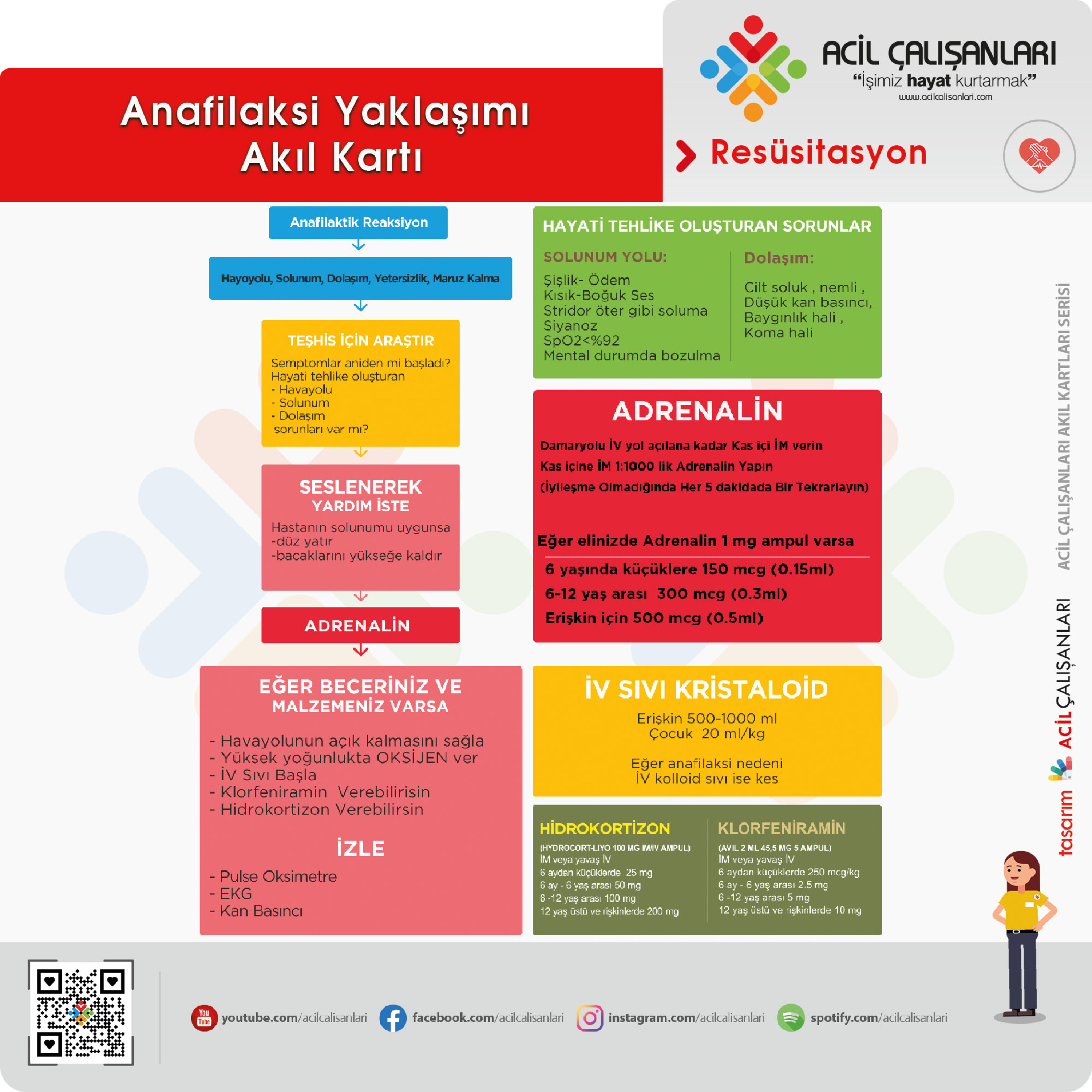Anafilaksi Yaklaşımı Akıl Kartı